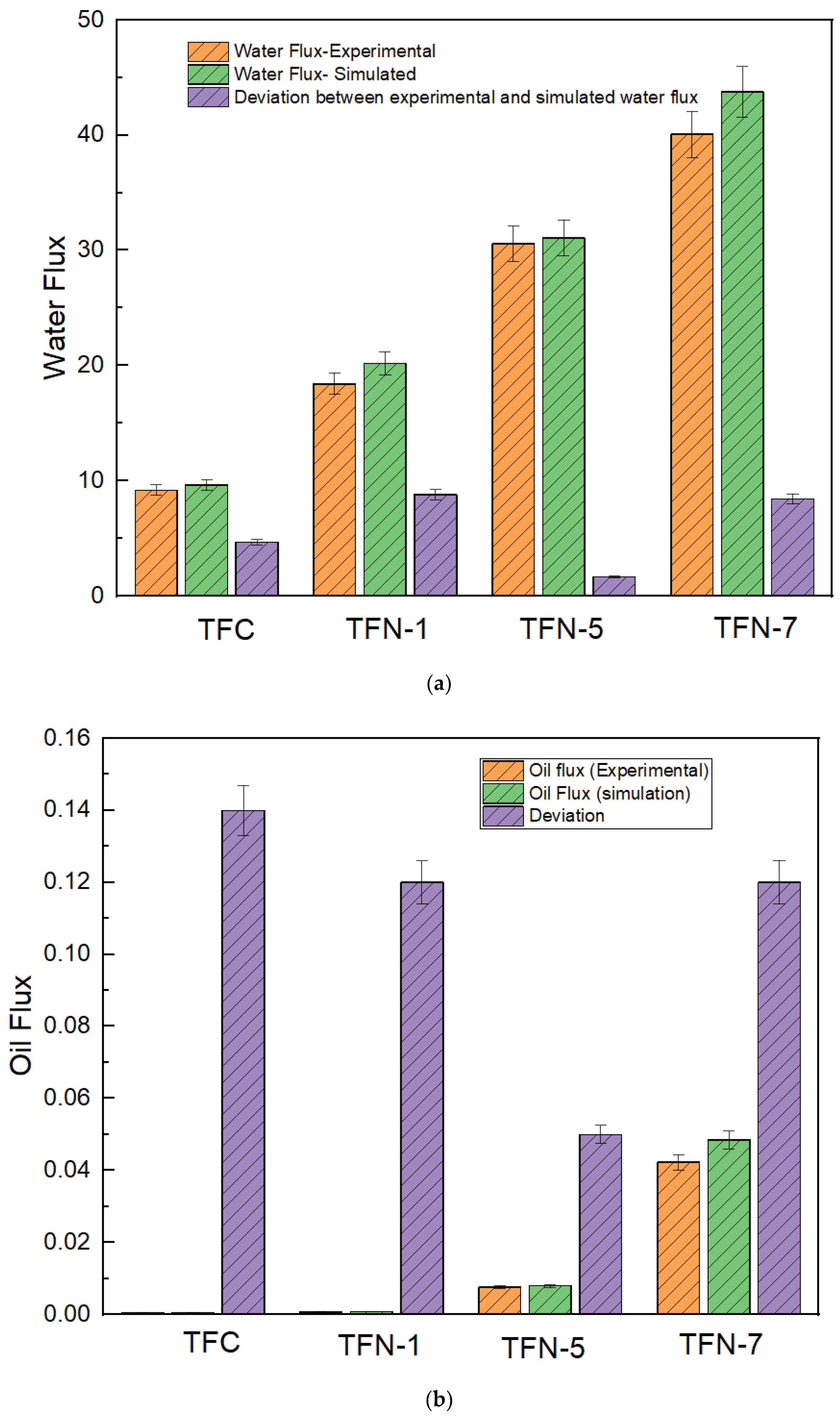 Membranes 13 00513 g013a Membranes 13 00513 g013a