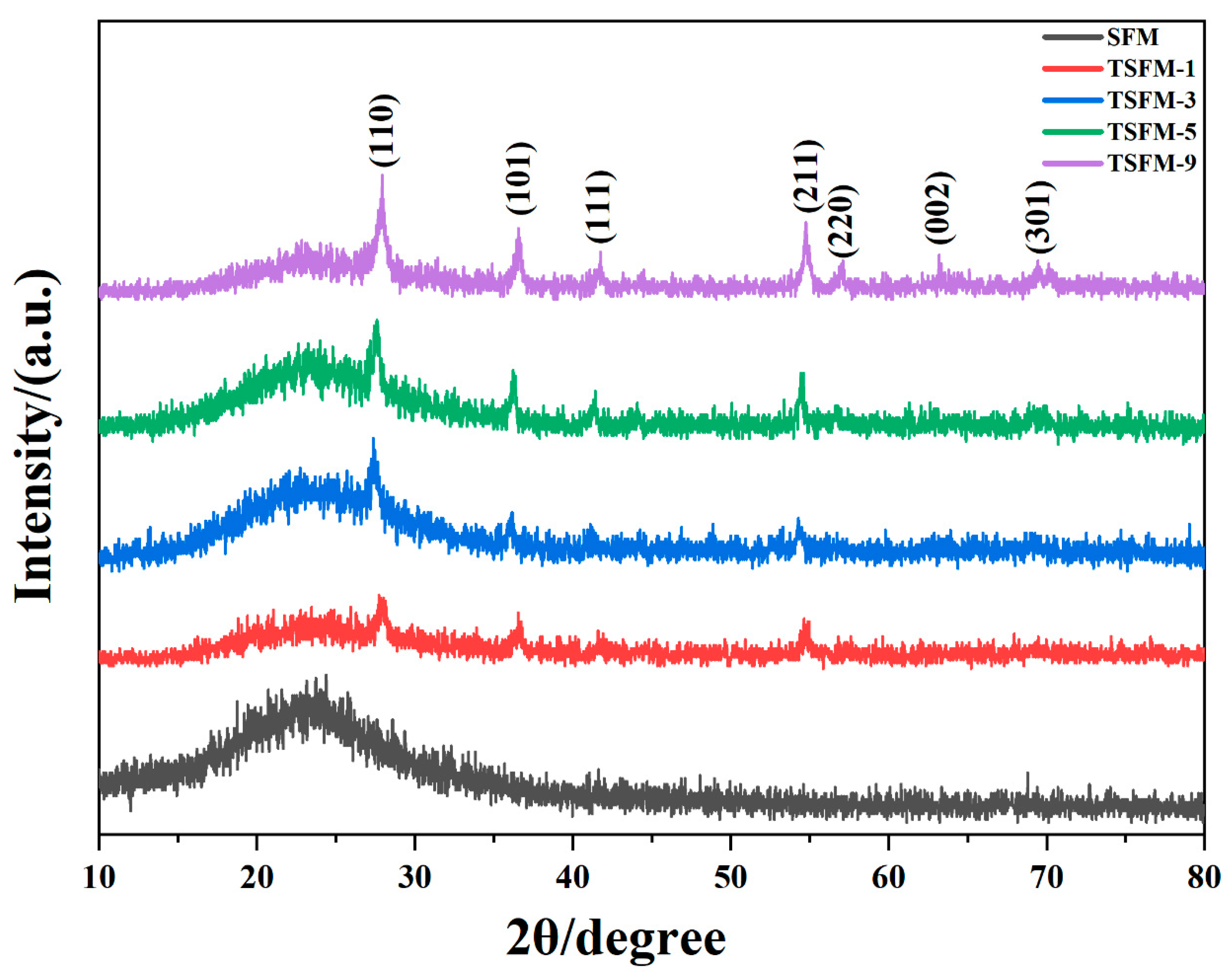 Membranes 13 00514 g002 Membranes 13 00514 g002