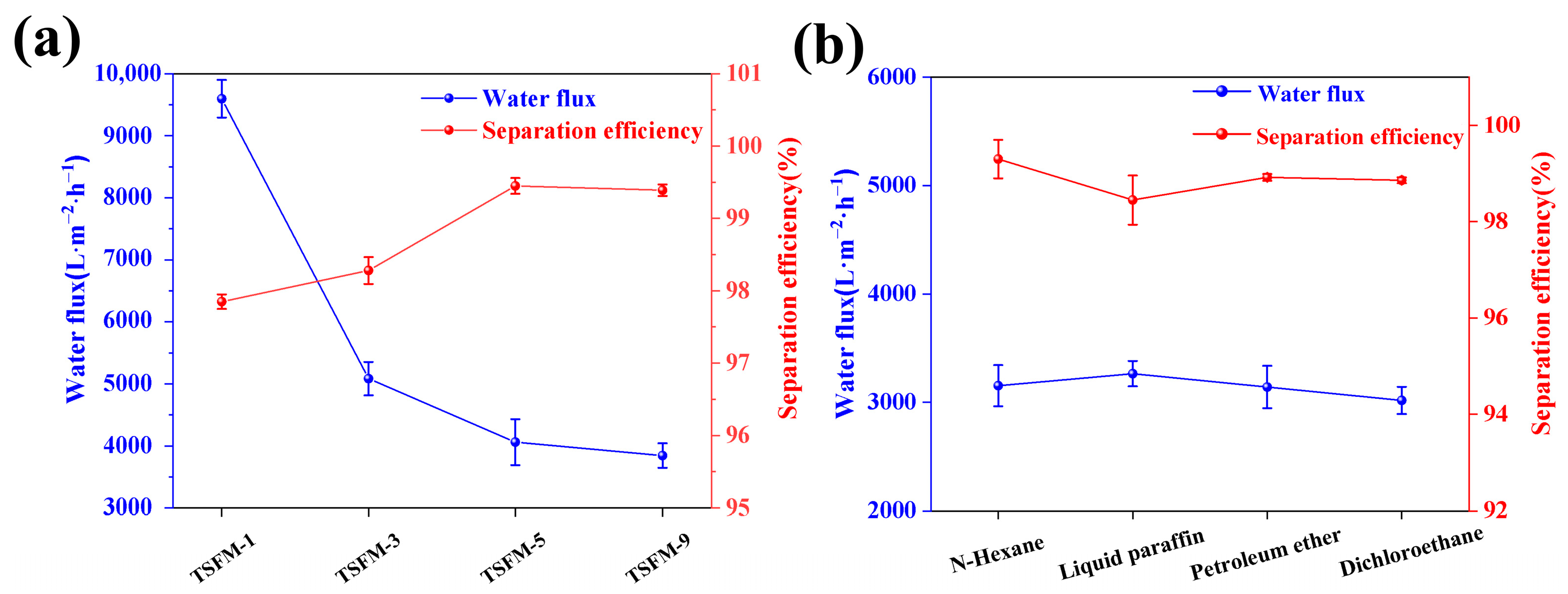 Membranes 13 00514 g008 Membranes 13 00514 g008