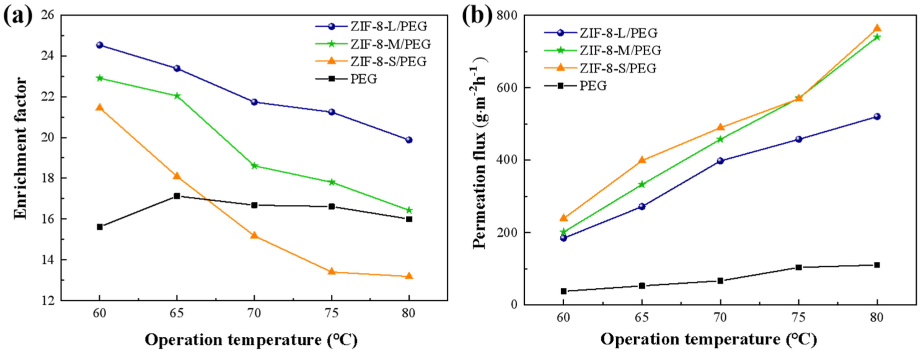 Membranes 13 00515 g007