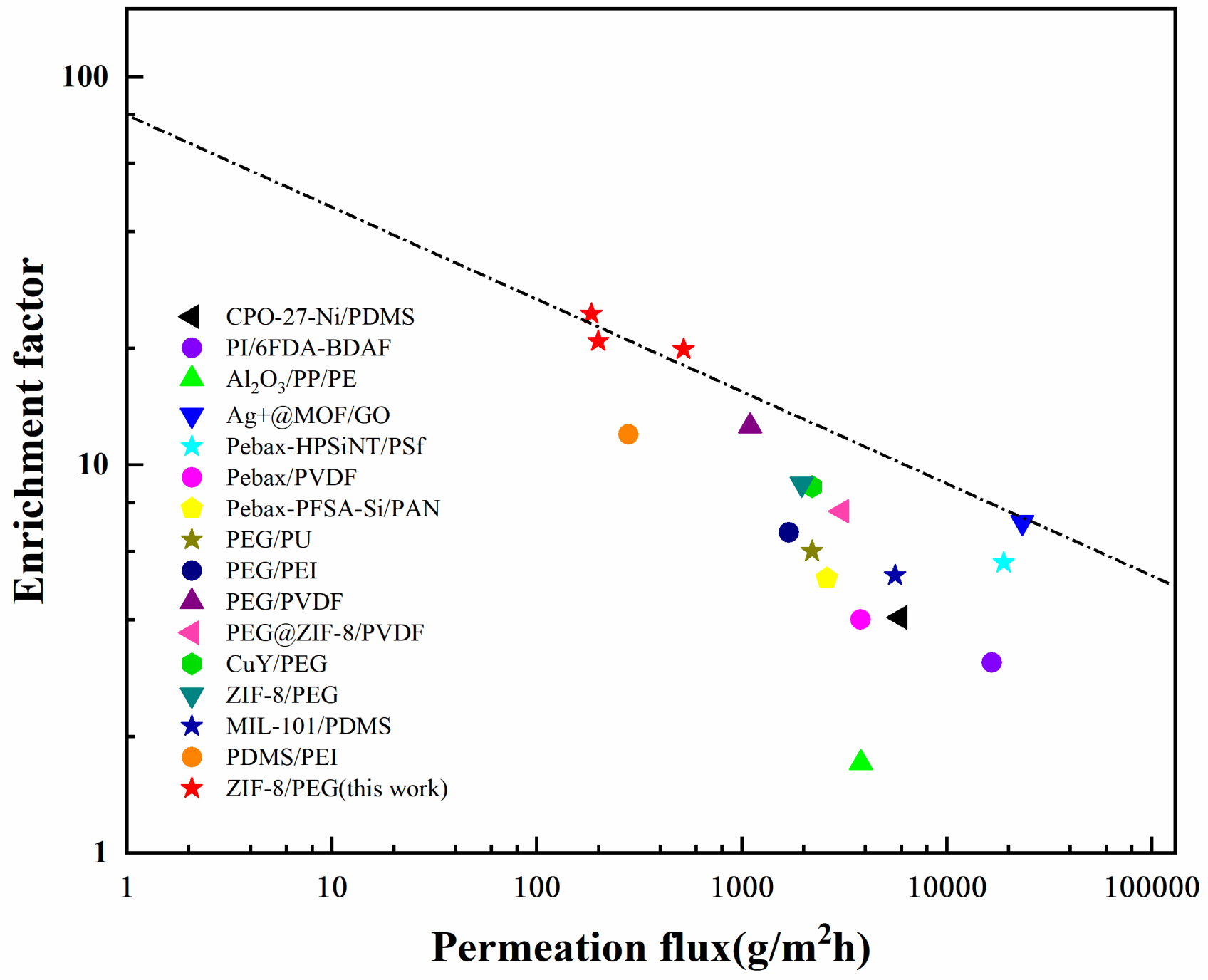 Membranes 13 00515 g011