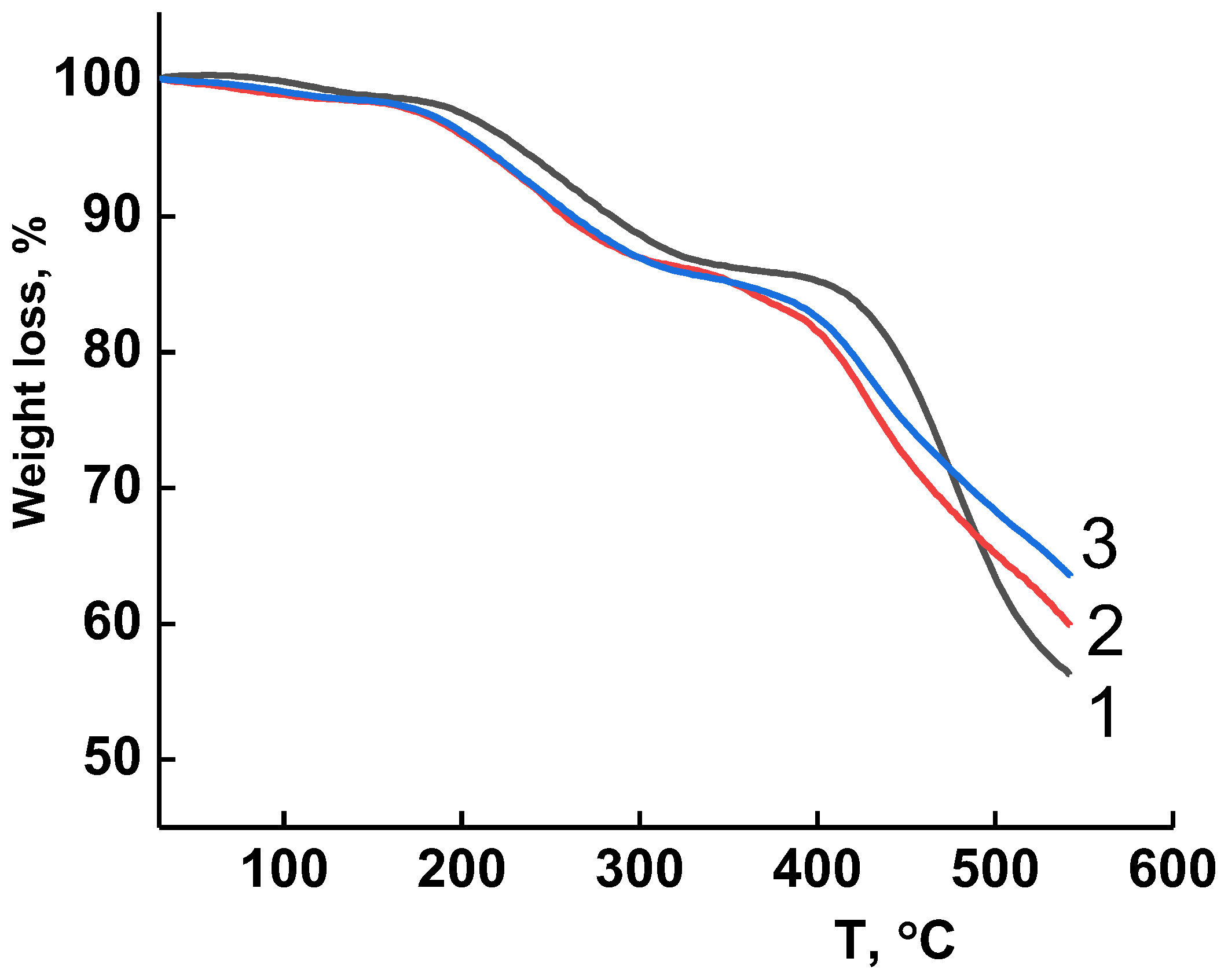 Membranes 13 00516 g005 Membranes 13 00516 g005