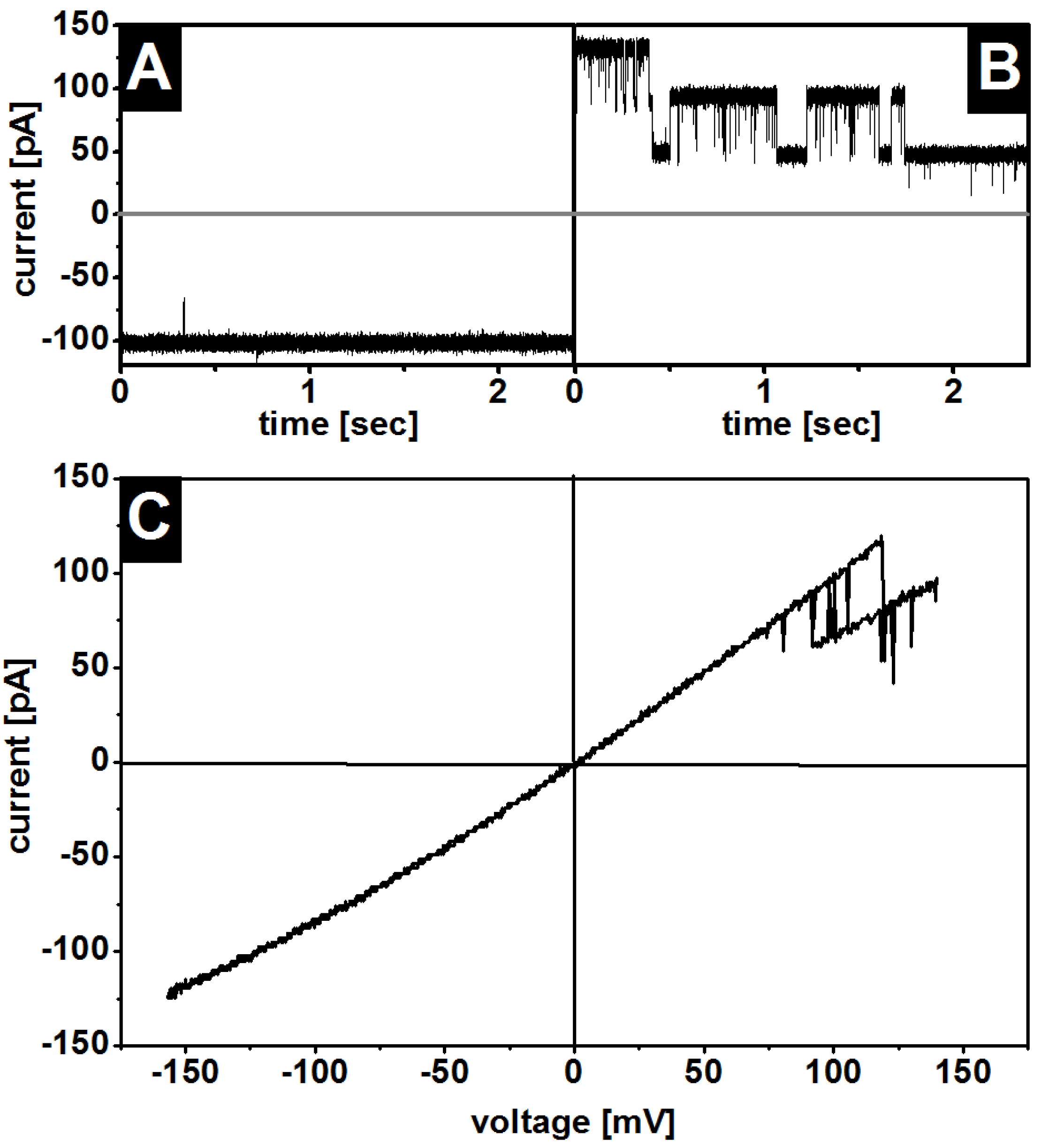 Membranes 13 00517 g002