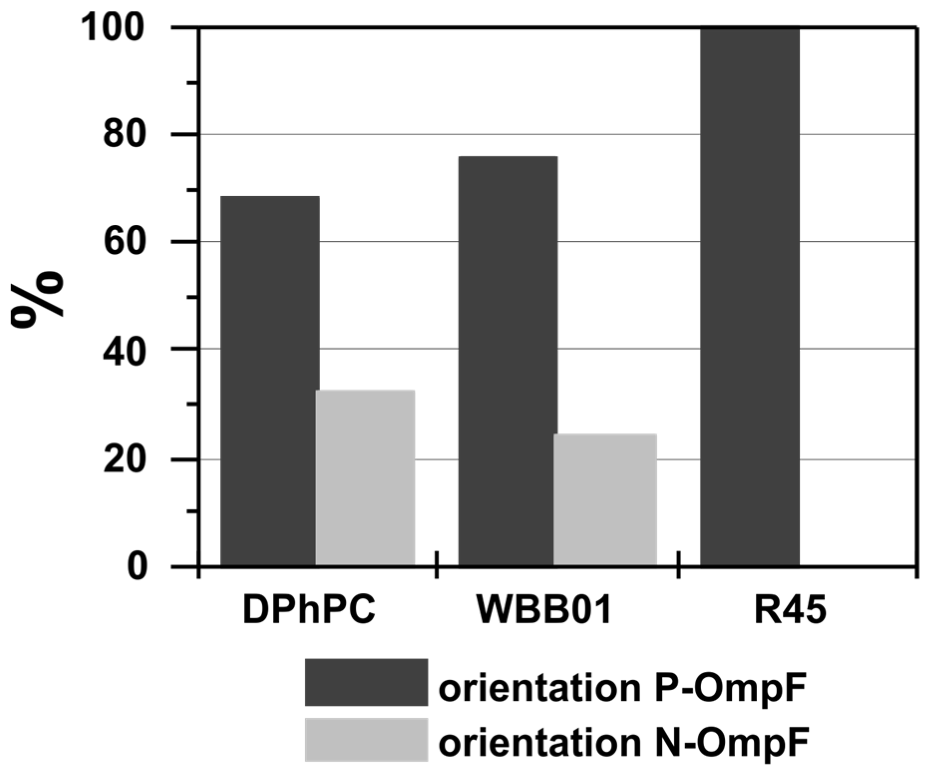 Membranes 13 00517 g003
