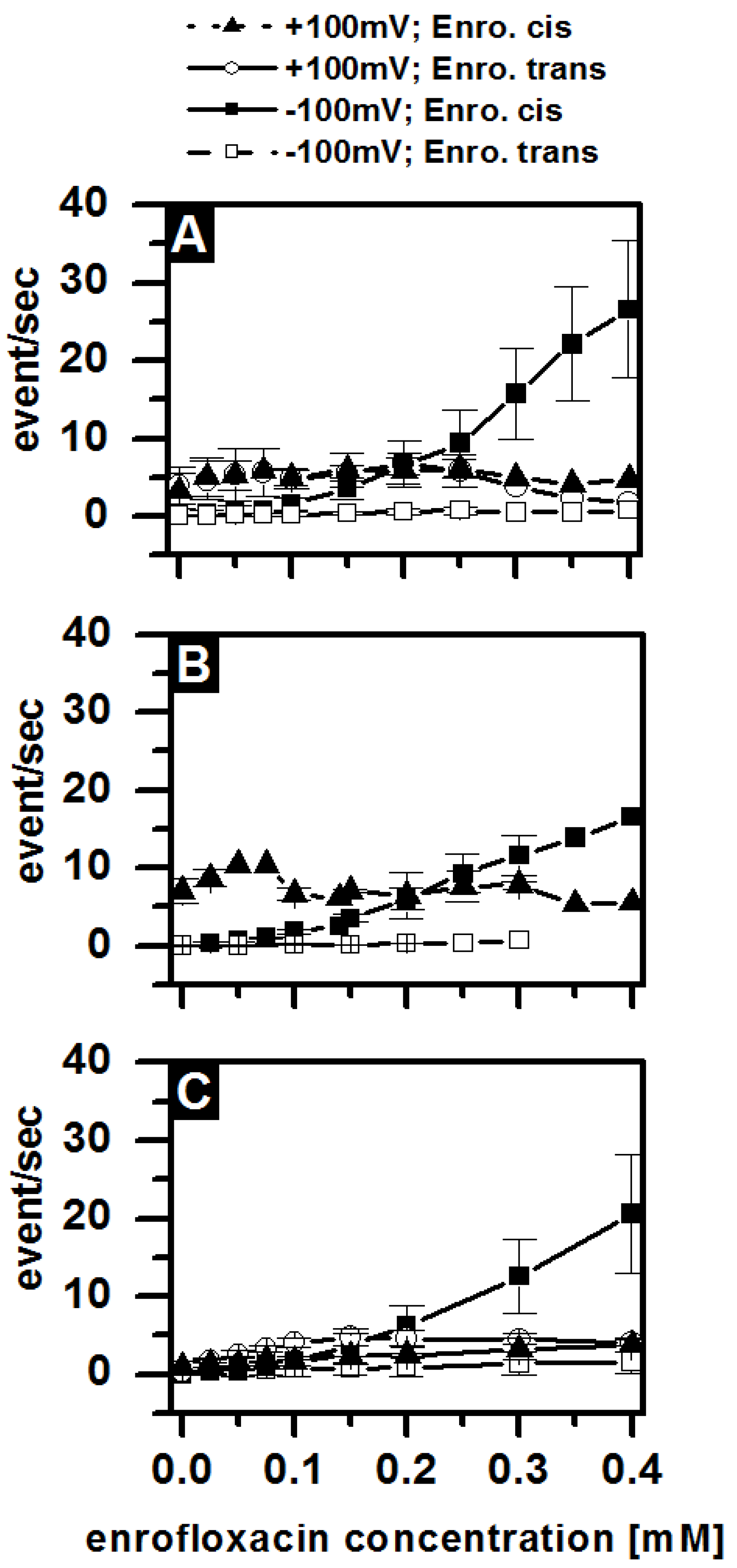 Membranes 13 00517 g006