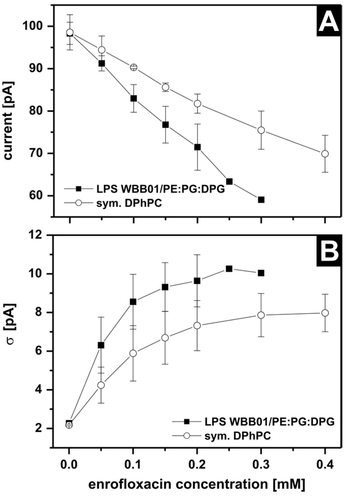 Membranes 13 00517 g007