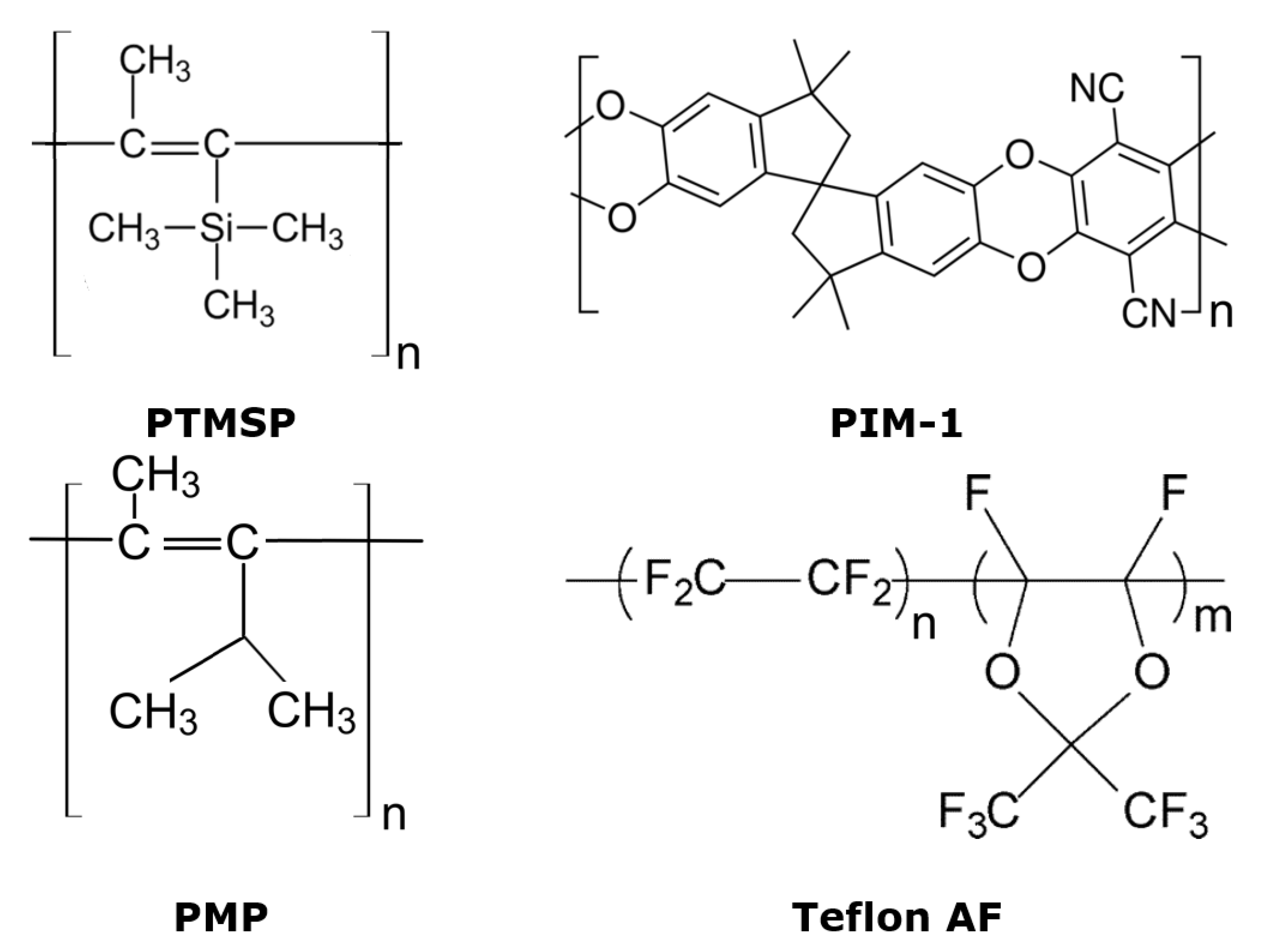 Membranes 13 00519 g002