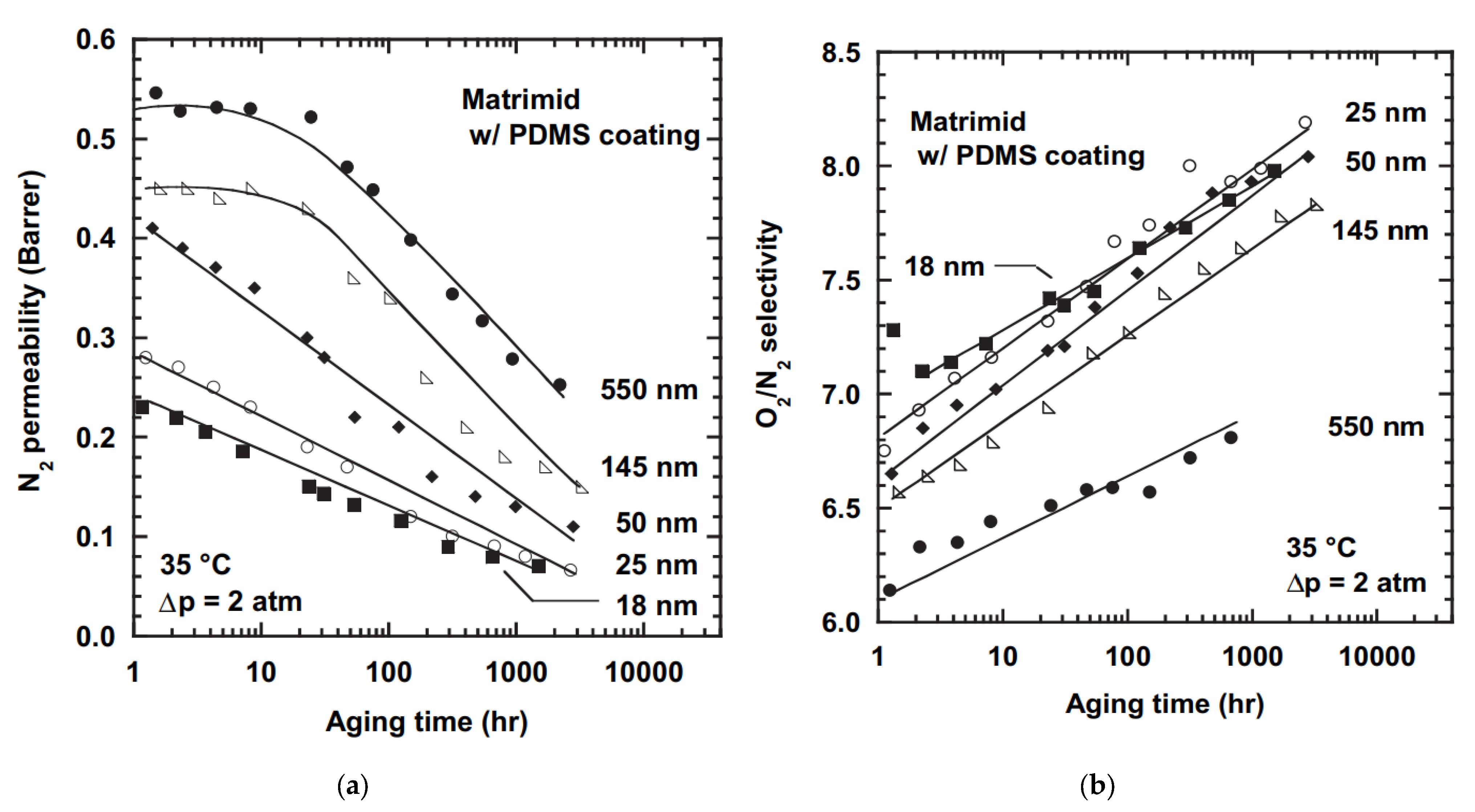 Membranes 13 00519 g004