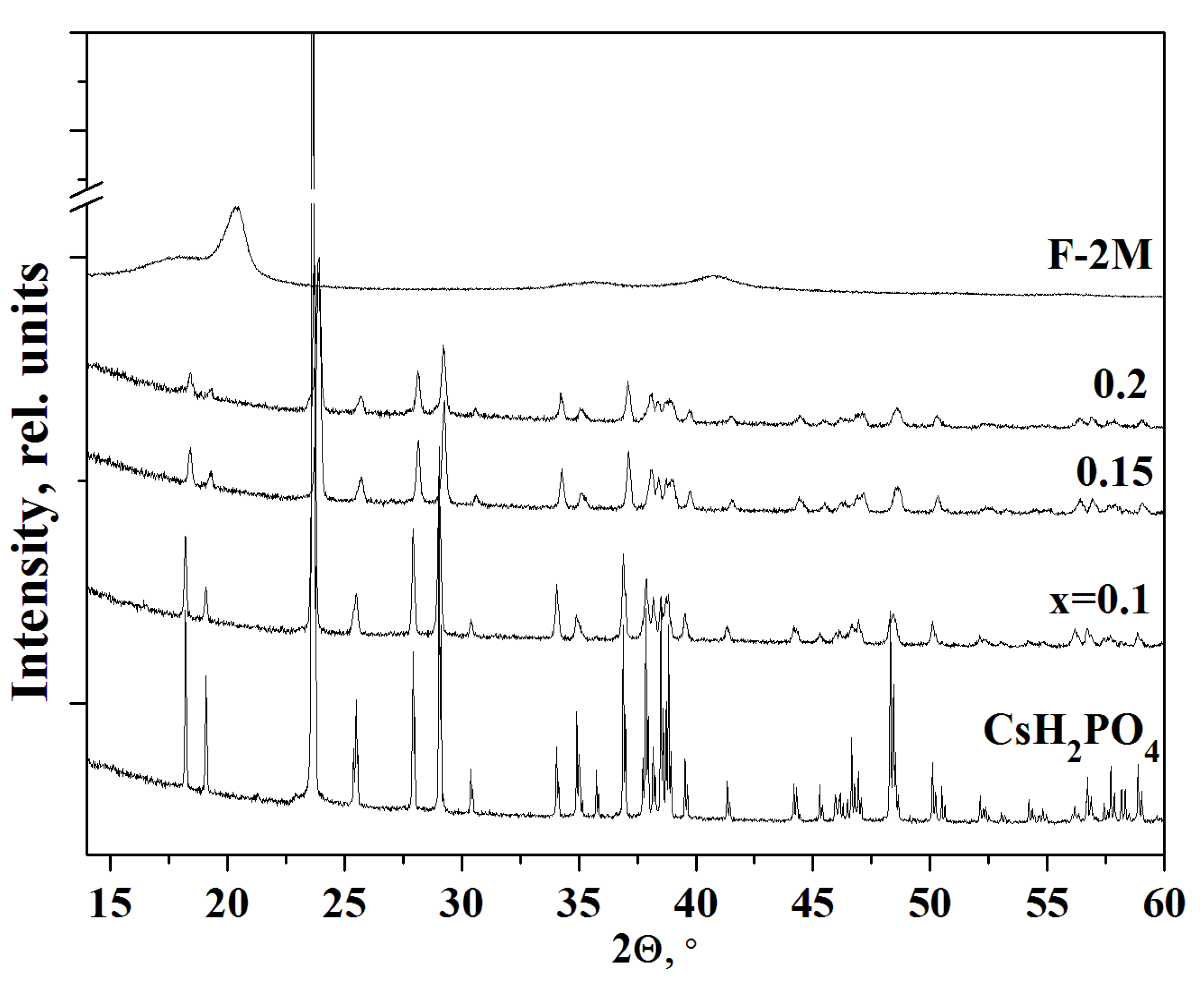 Membranes 13 00520 g002