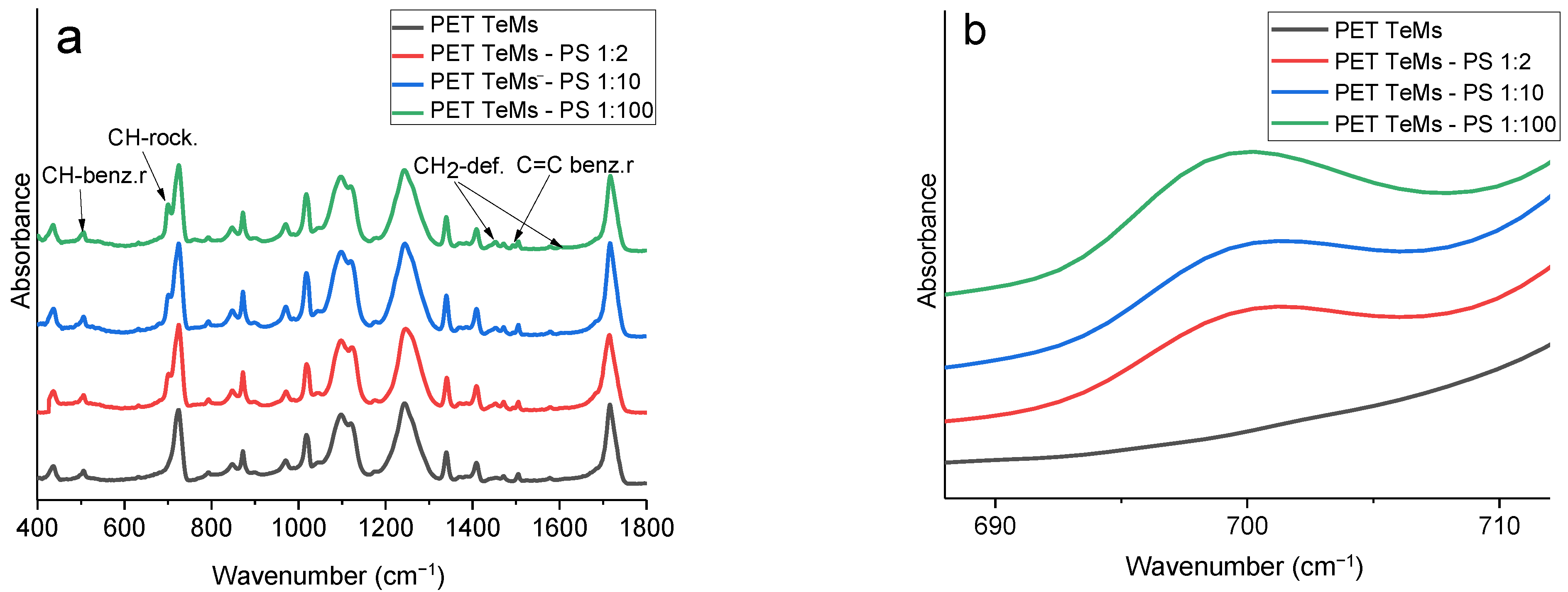 Membranes 13 00523 g006 Membranes 13 00523 g006