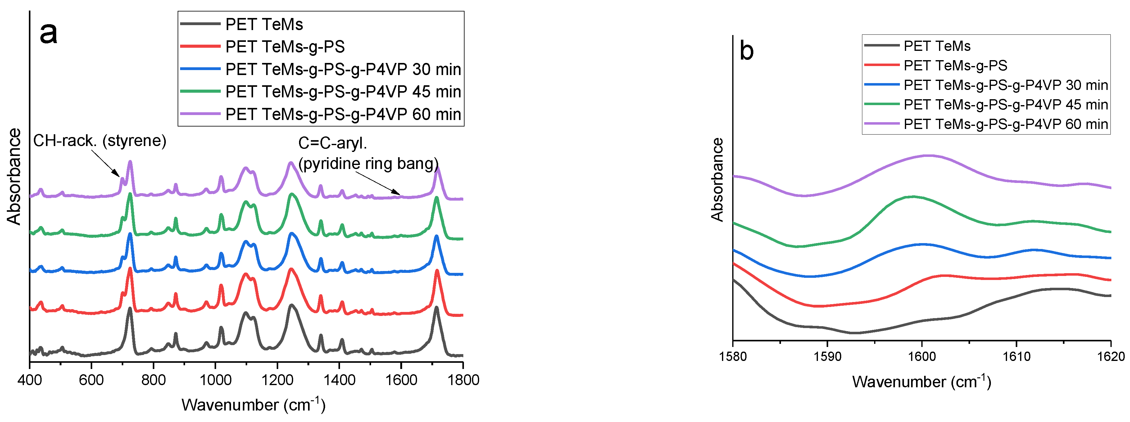 Membranes 13 00523 g010 Membranes 13 00523 g010