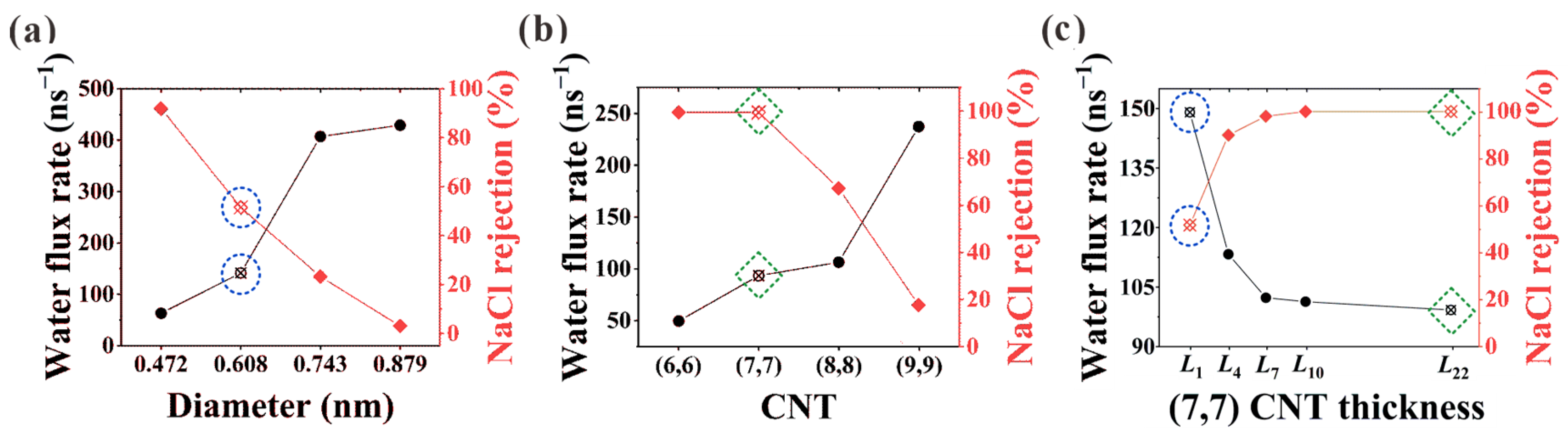 Membranes 13 00525 g002 Membranes 13 00525 g002