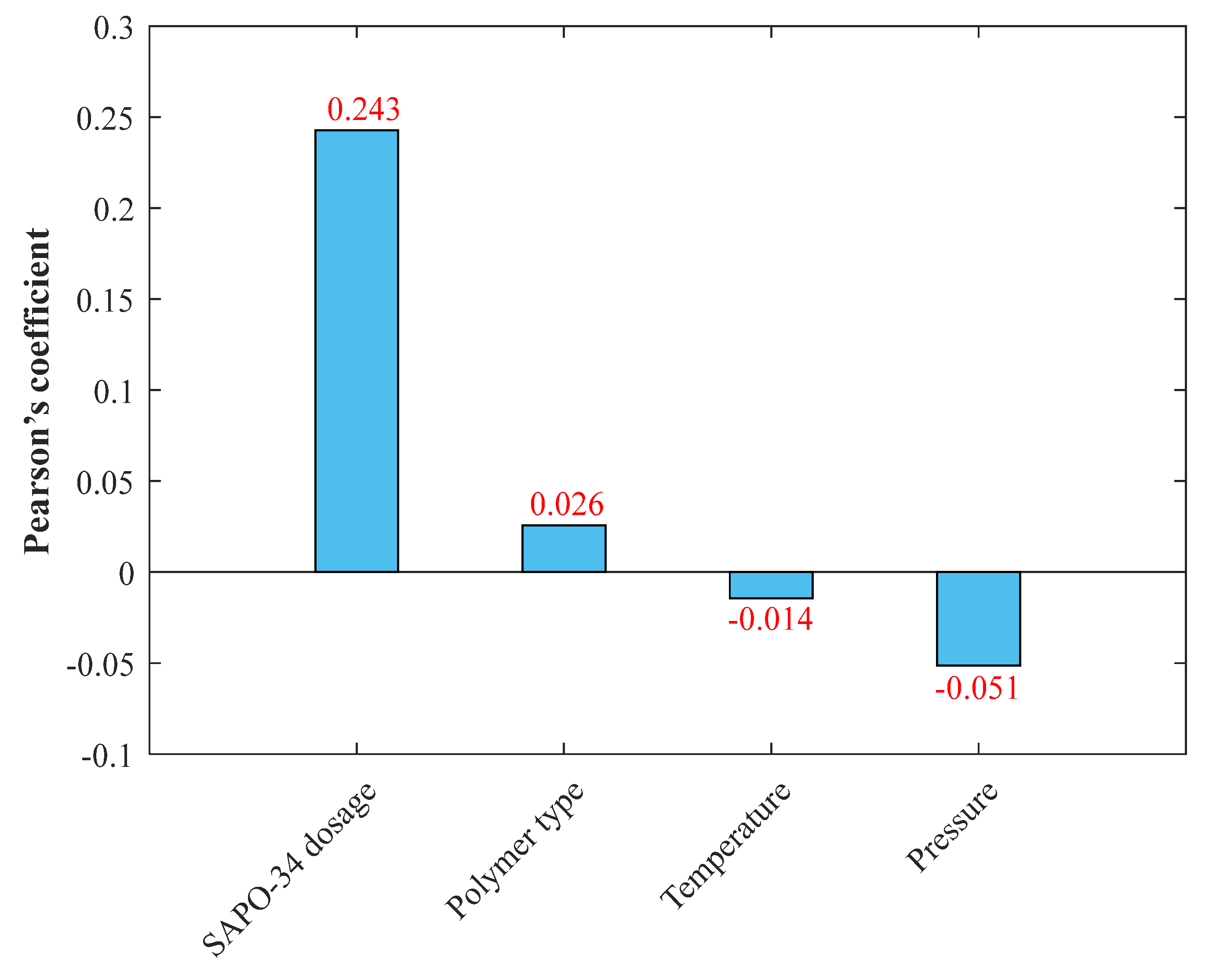 Membranes 13 00526 g001 Membranes 13 00526 g001