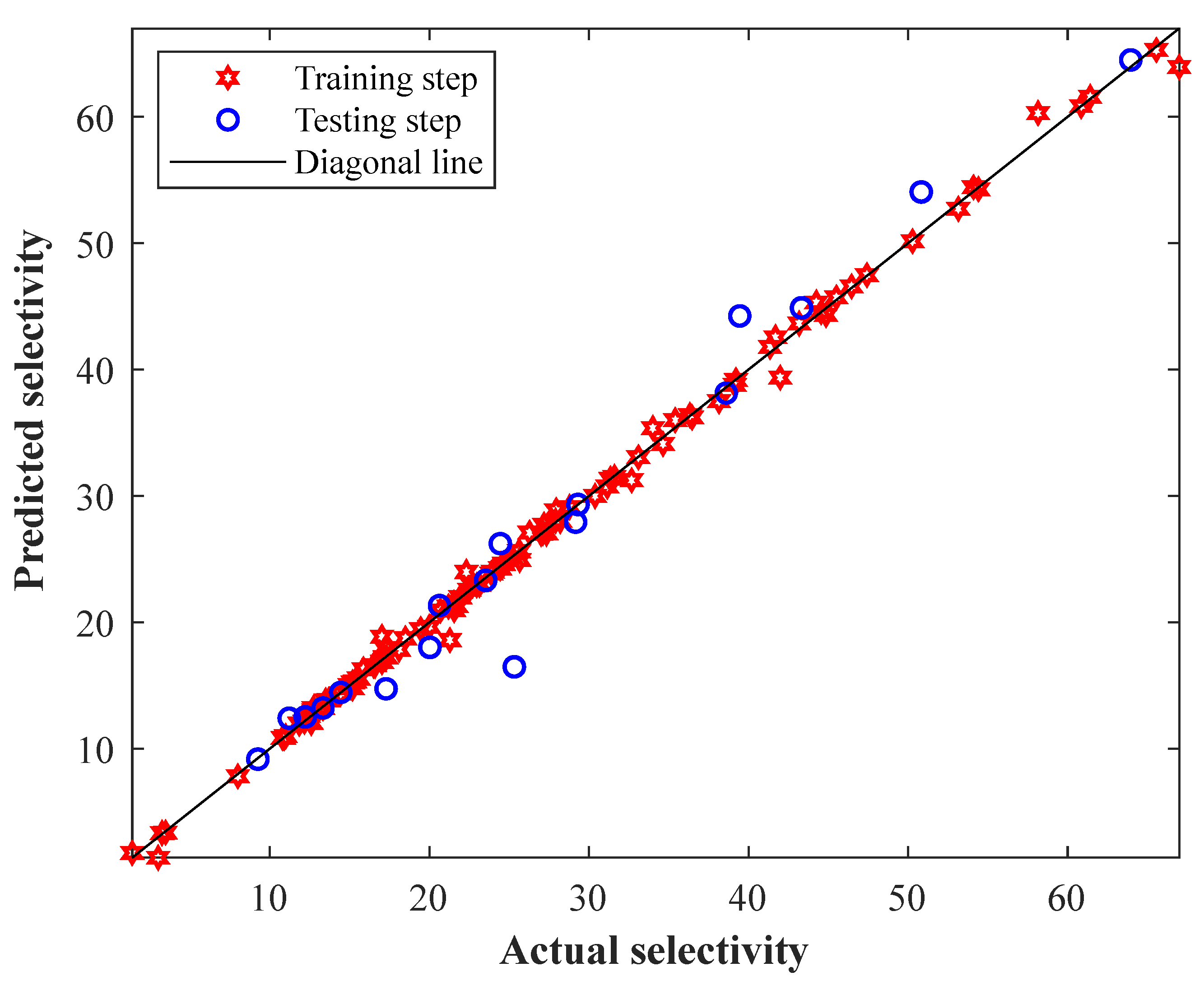 Membranes 13 00526 g004 Membranes 13 00526 g004