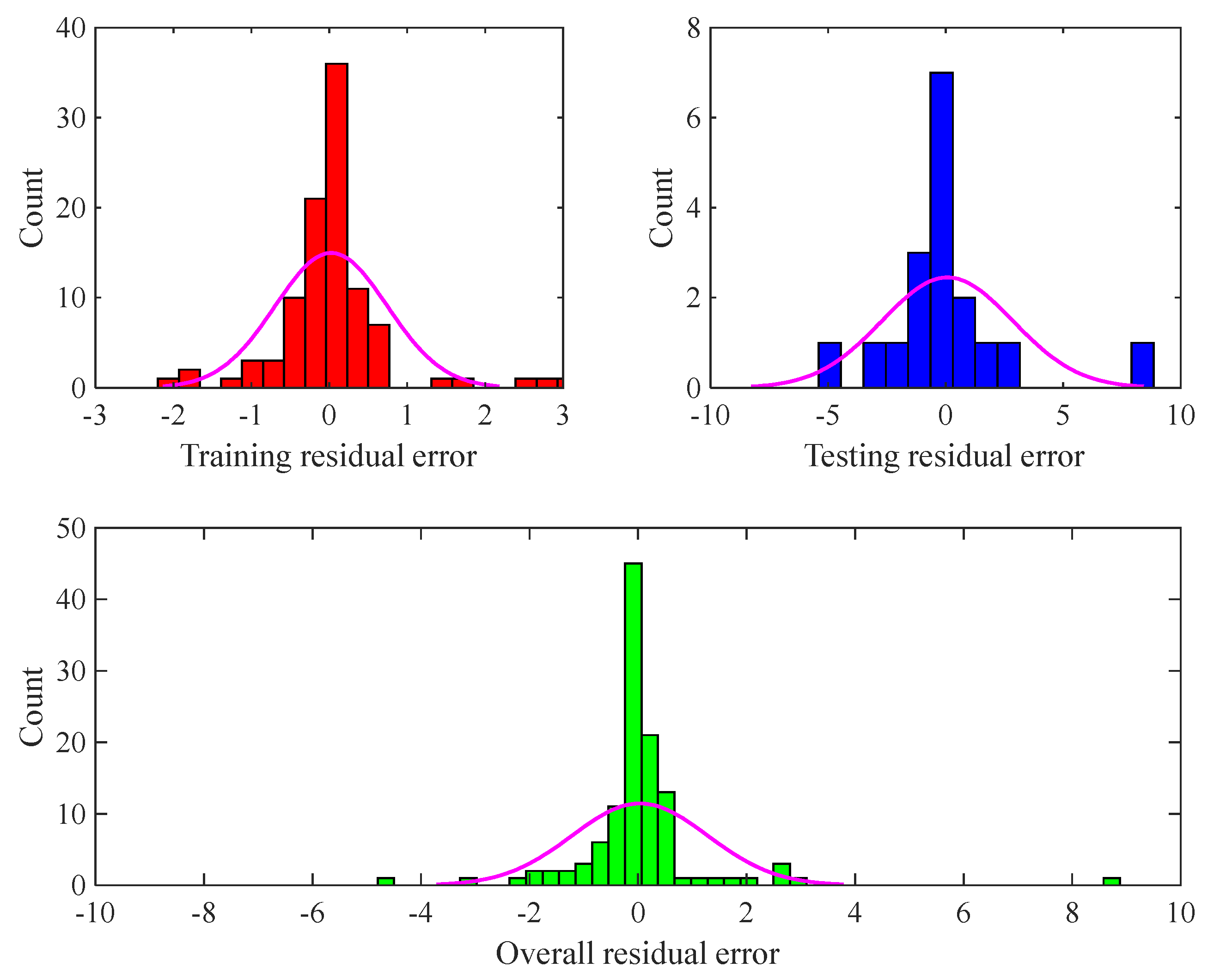 Membranes 13 00526 g006 Membranes 13 00526 g006