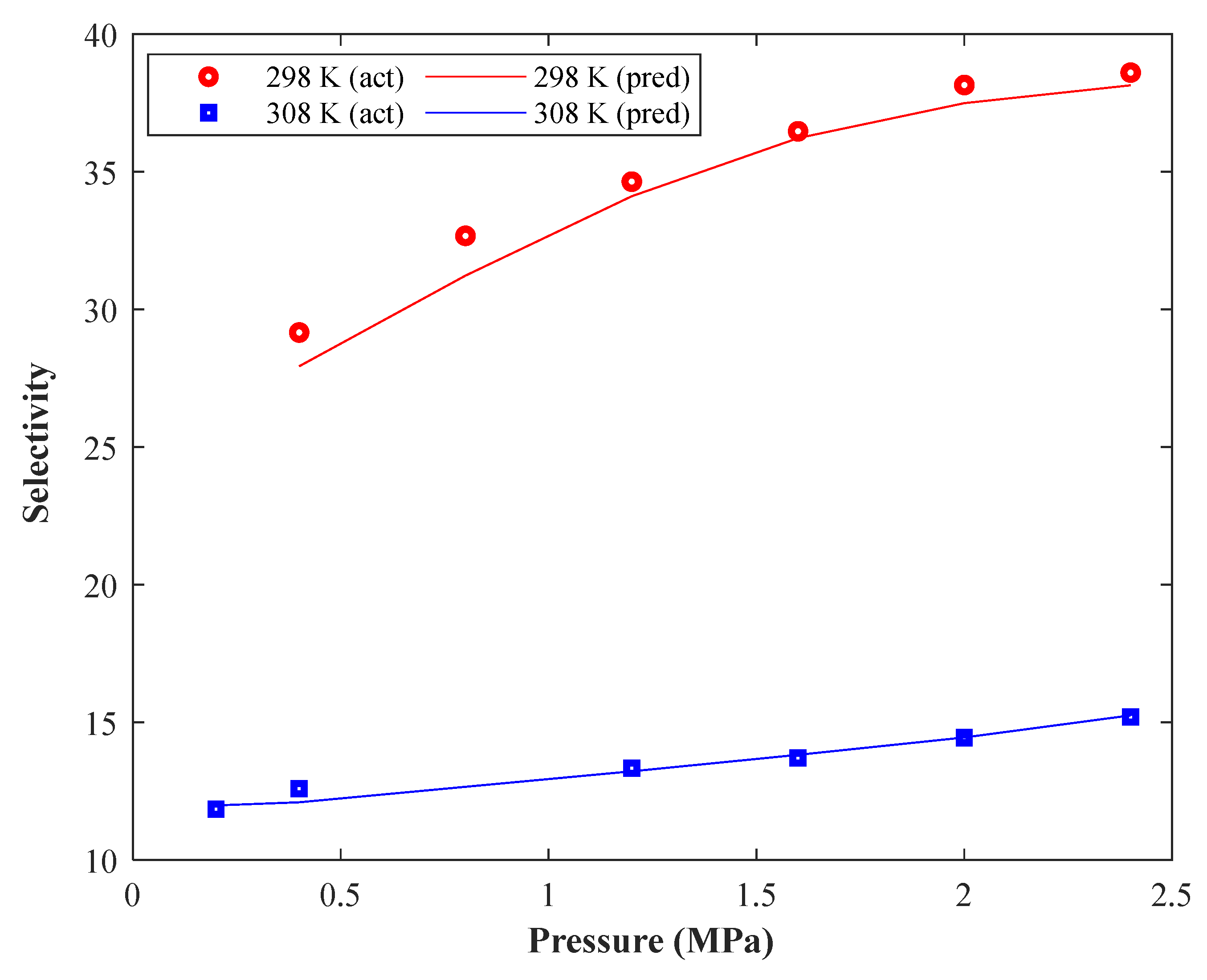 Membranes 13 00526 g009 Membranes 13 00526 g009