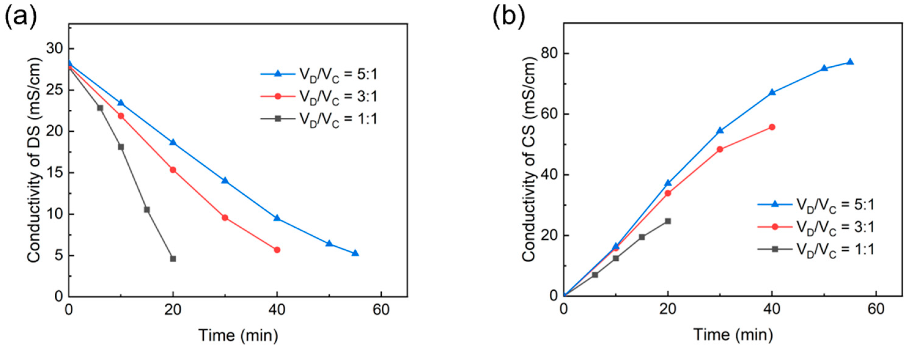 Membranes 13 00527 g003