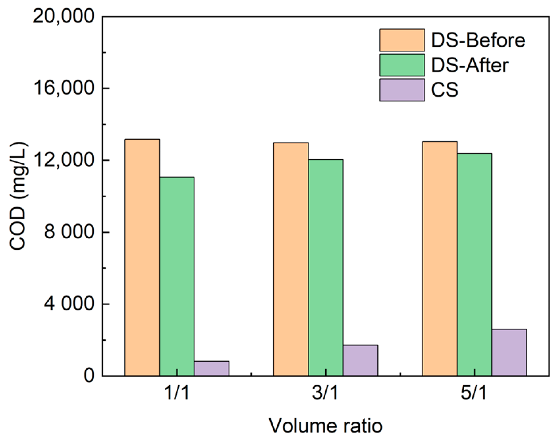 Membranes 13 00527 g005