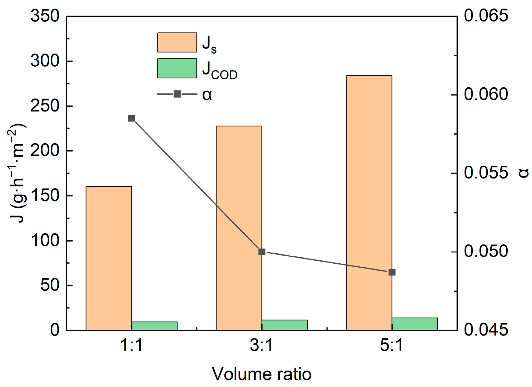 Membranes 13 00527 g006