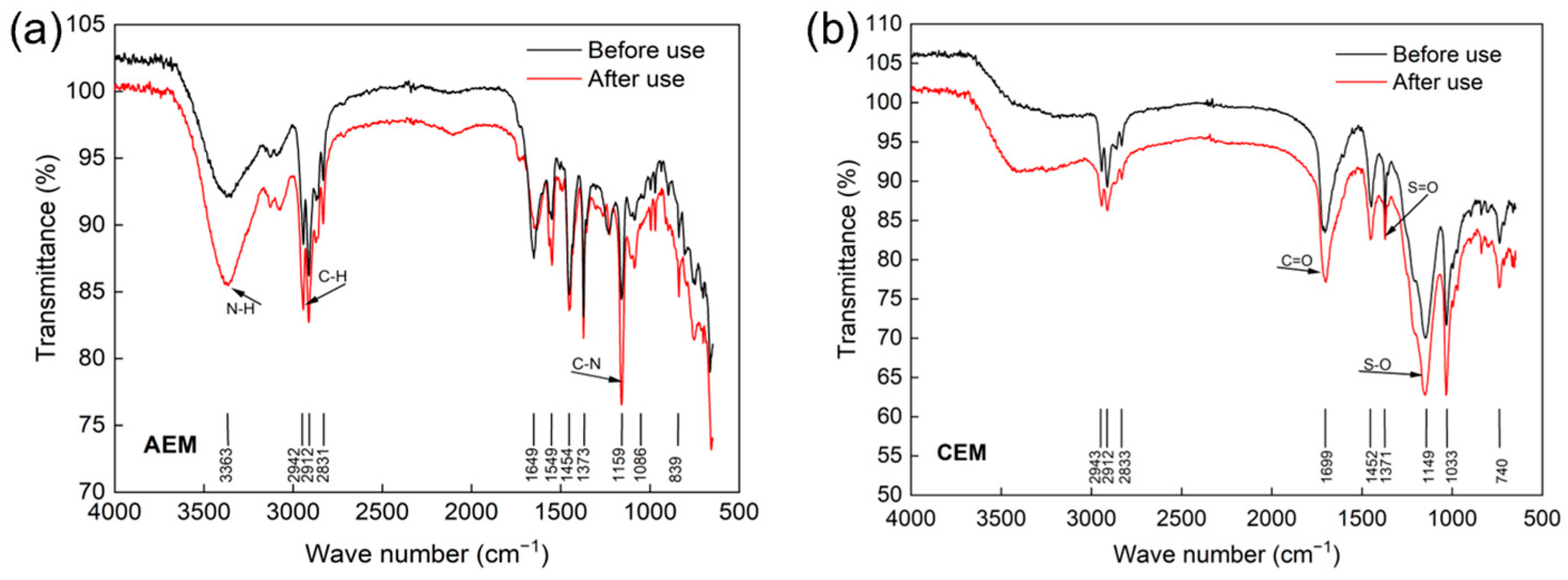Membranes 13 00527 g007