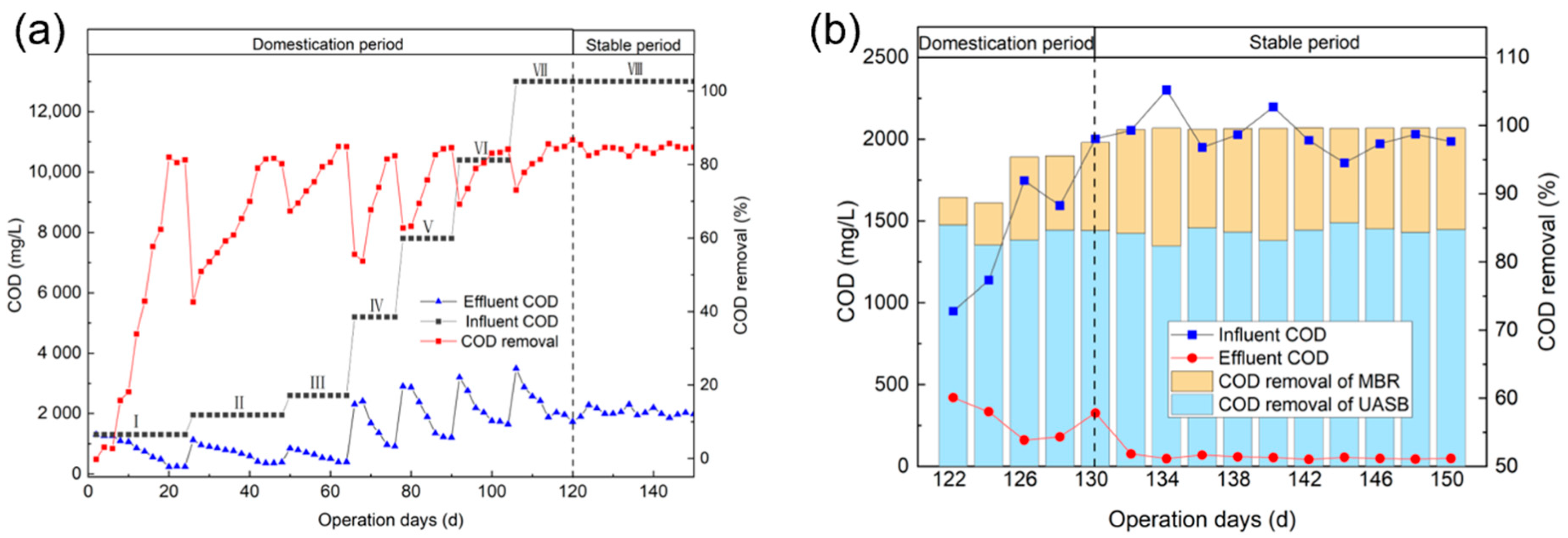 Membranes 13 00527 g008