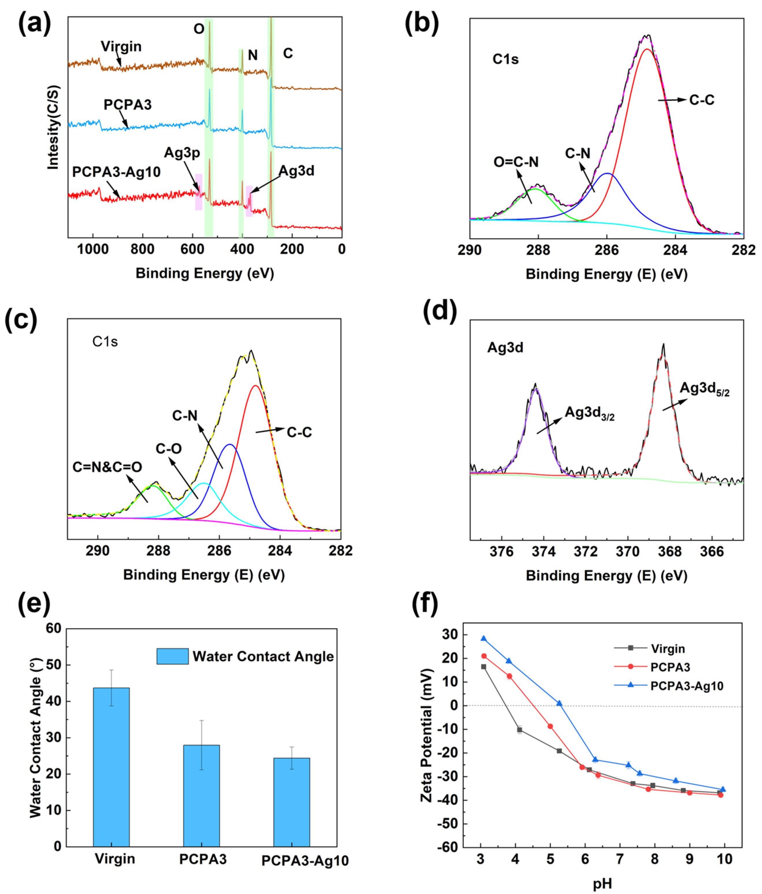 Membranes 13 00530 g003 Membranes 13 00530 g003