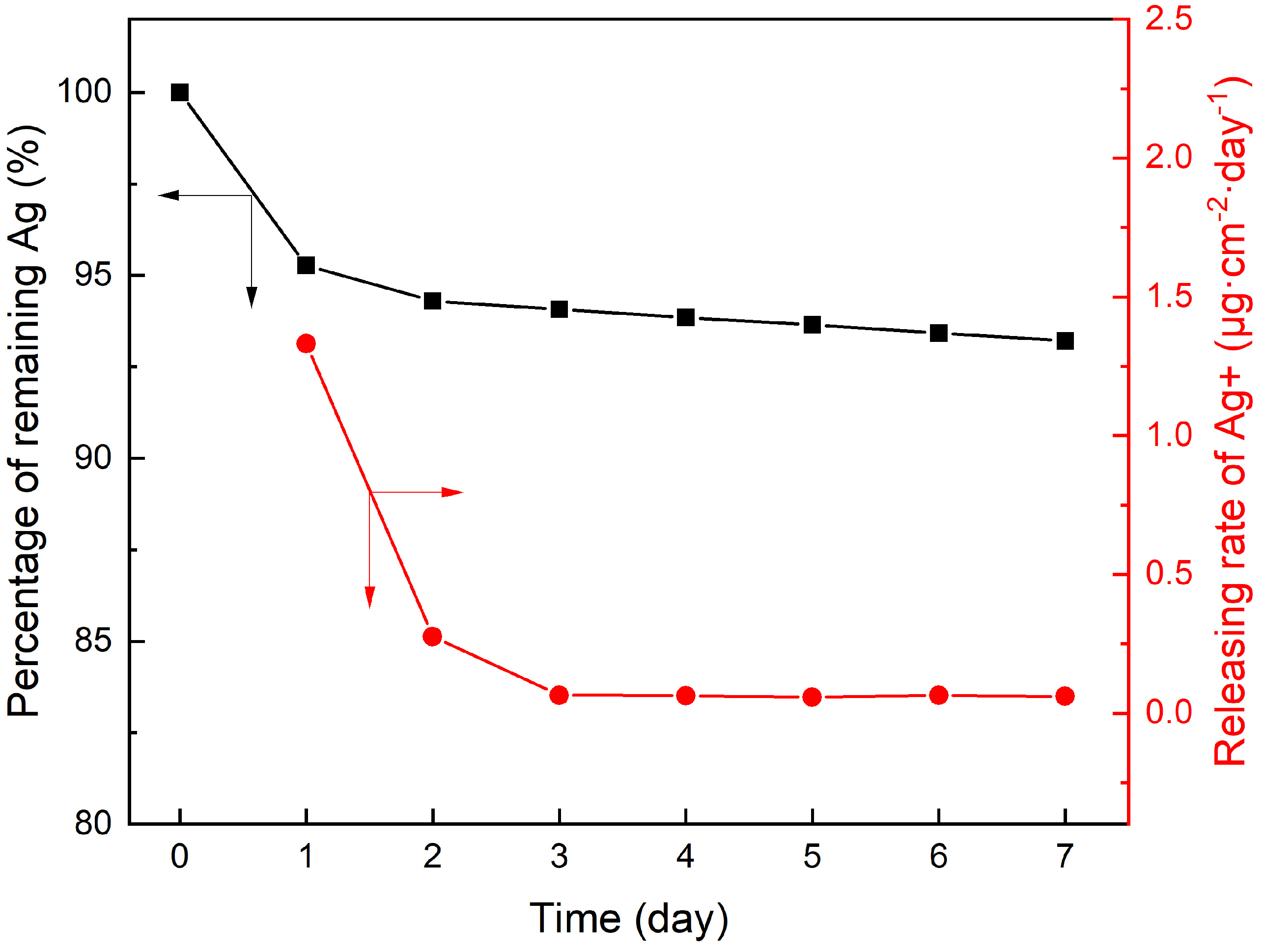 Membranes 13 00530 g007 Membranes 13 00530 g007