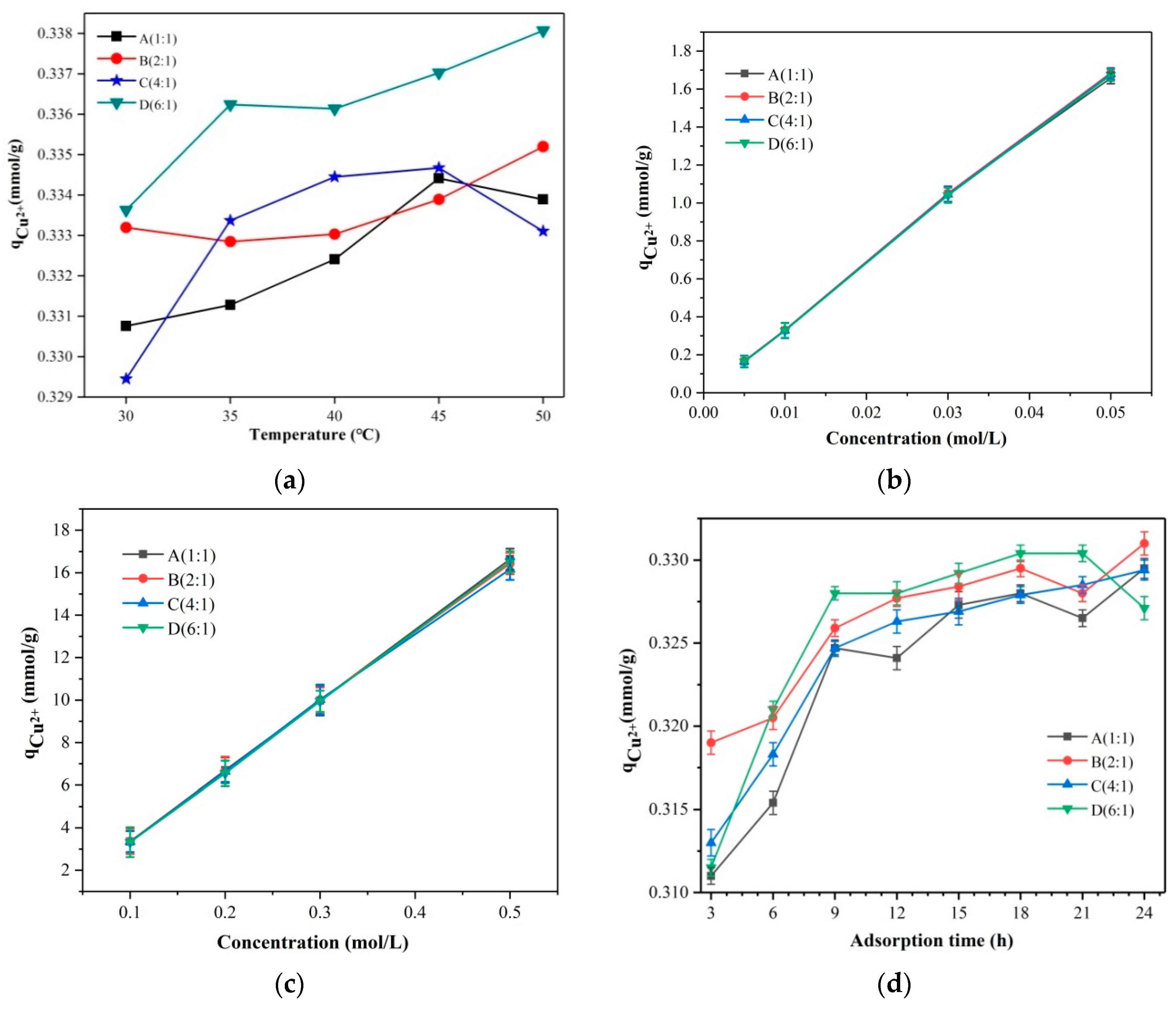 Membranes 13 00531 g006 Membranes 13 00531 g006