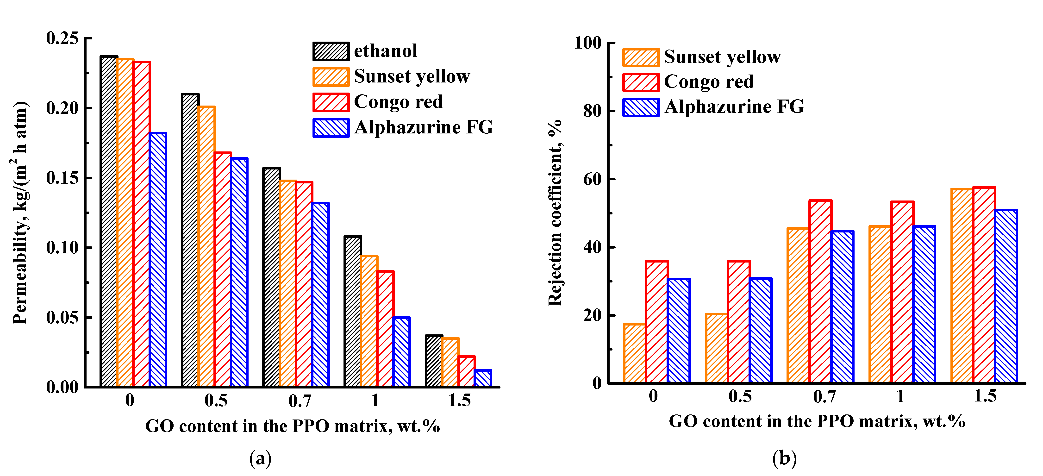 Membranes 13 00534 g003 Membranes 13 00534 g003