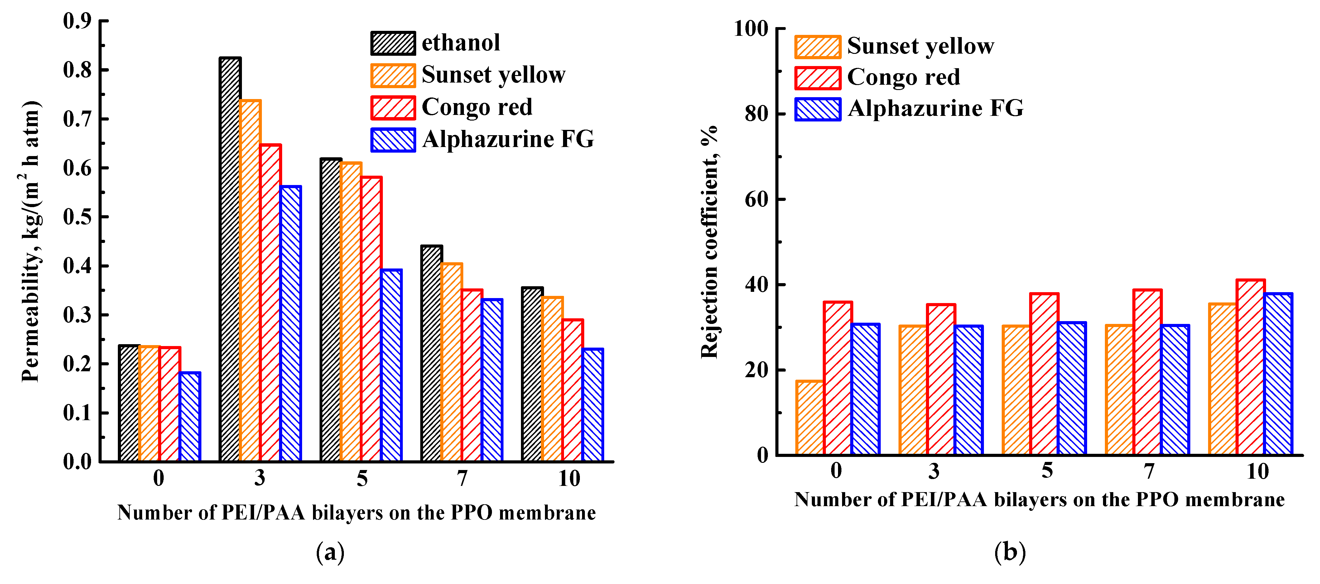 Membranes 13 00534 g005 Membranes 13 00534 g005