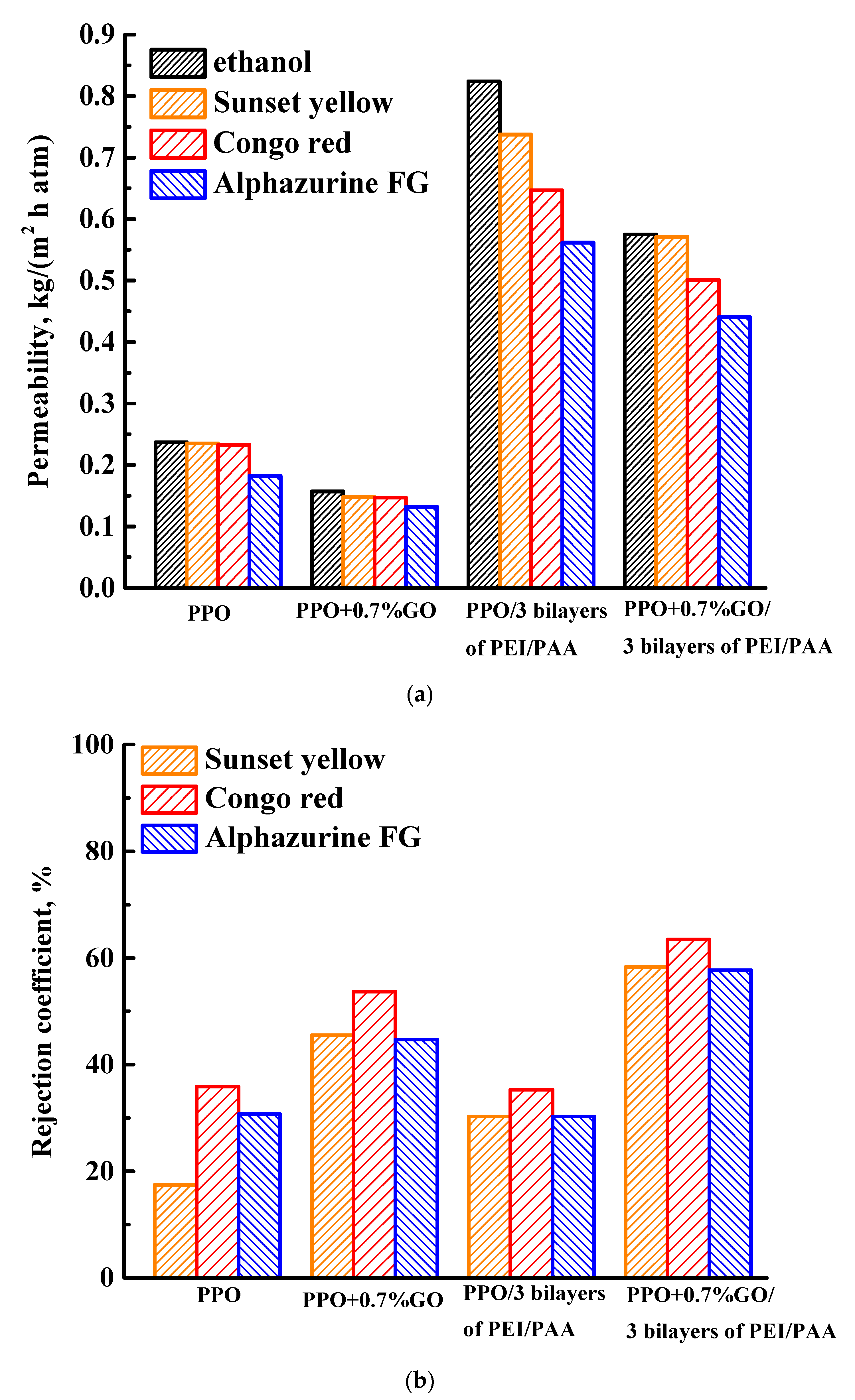 Membranes 13 00534 g006 Membranes 13 00534 g006