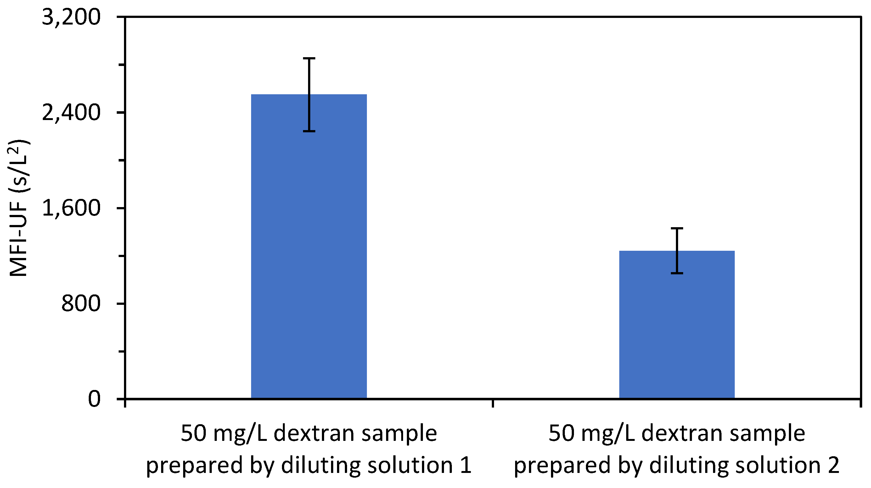 Membranes 13 00535 g004