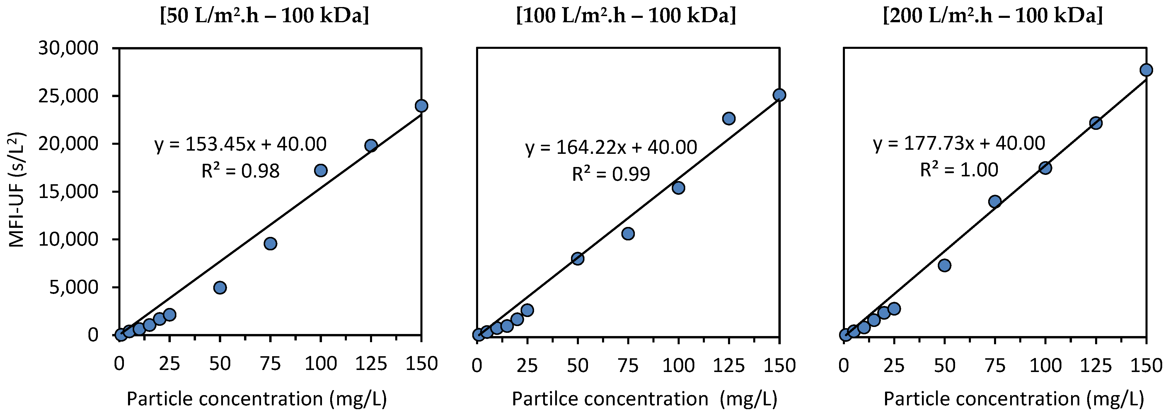 Membranes 13 00535 g005