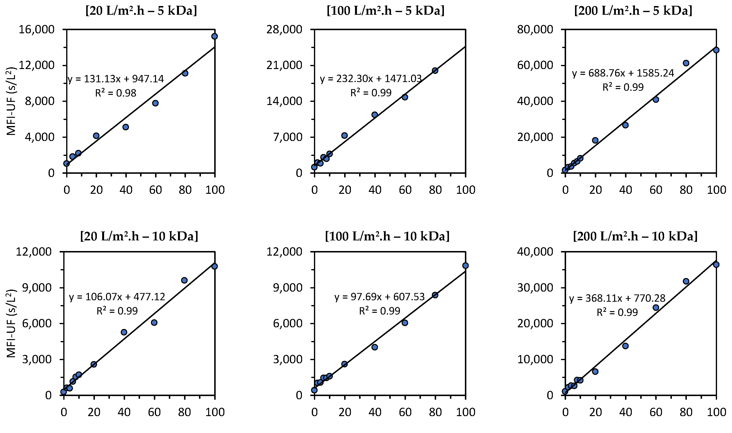 Membranes 13 00535 g007a