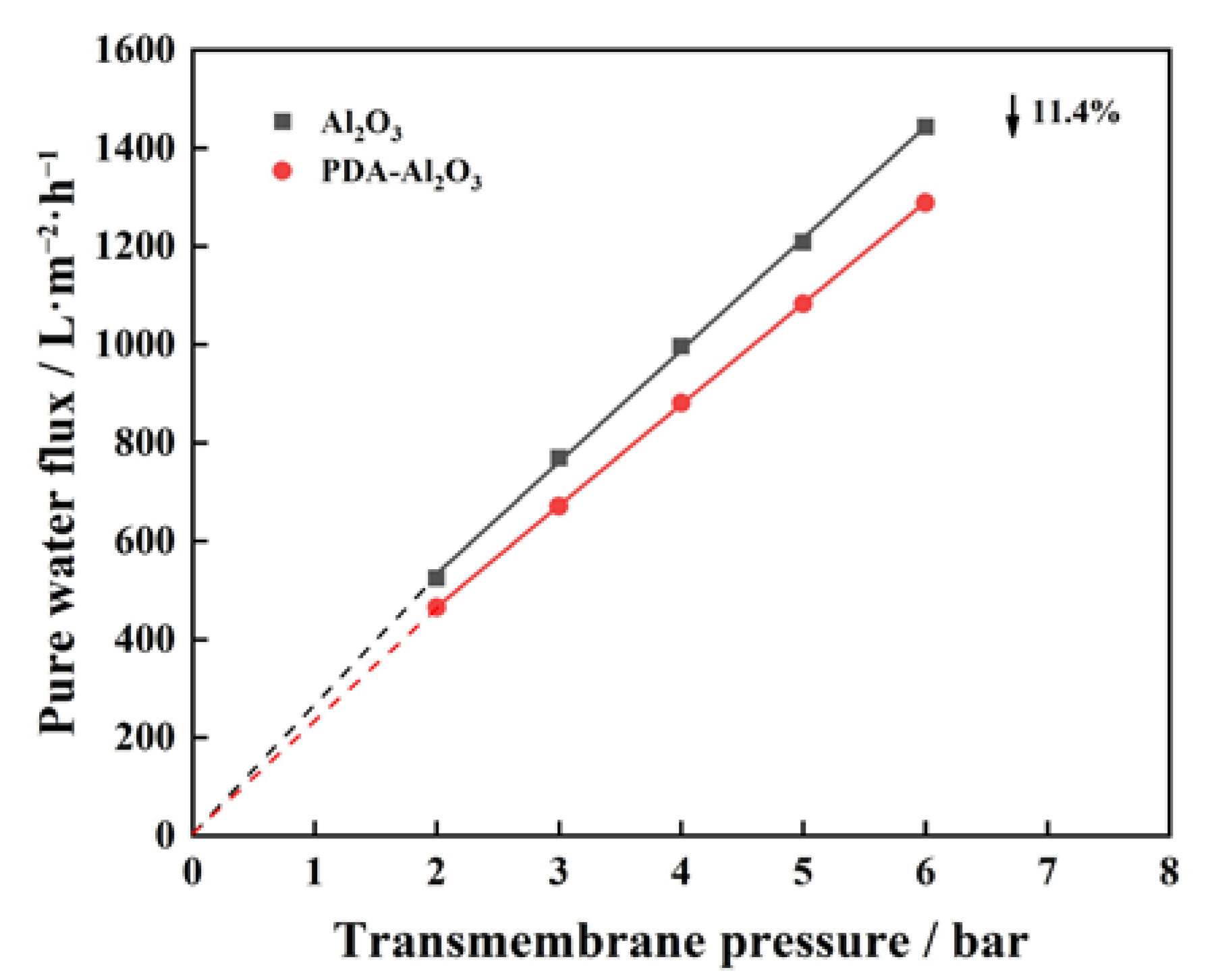 Membranes 13 00536 g004