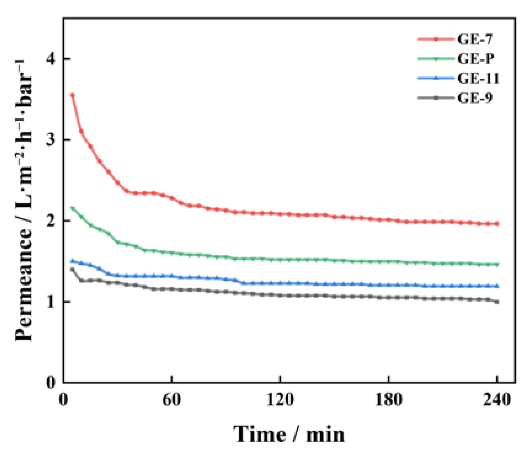 Membranes 13 00536 g008
