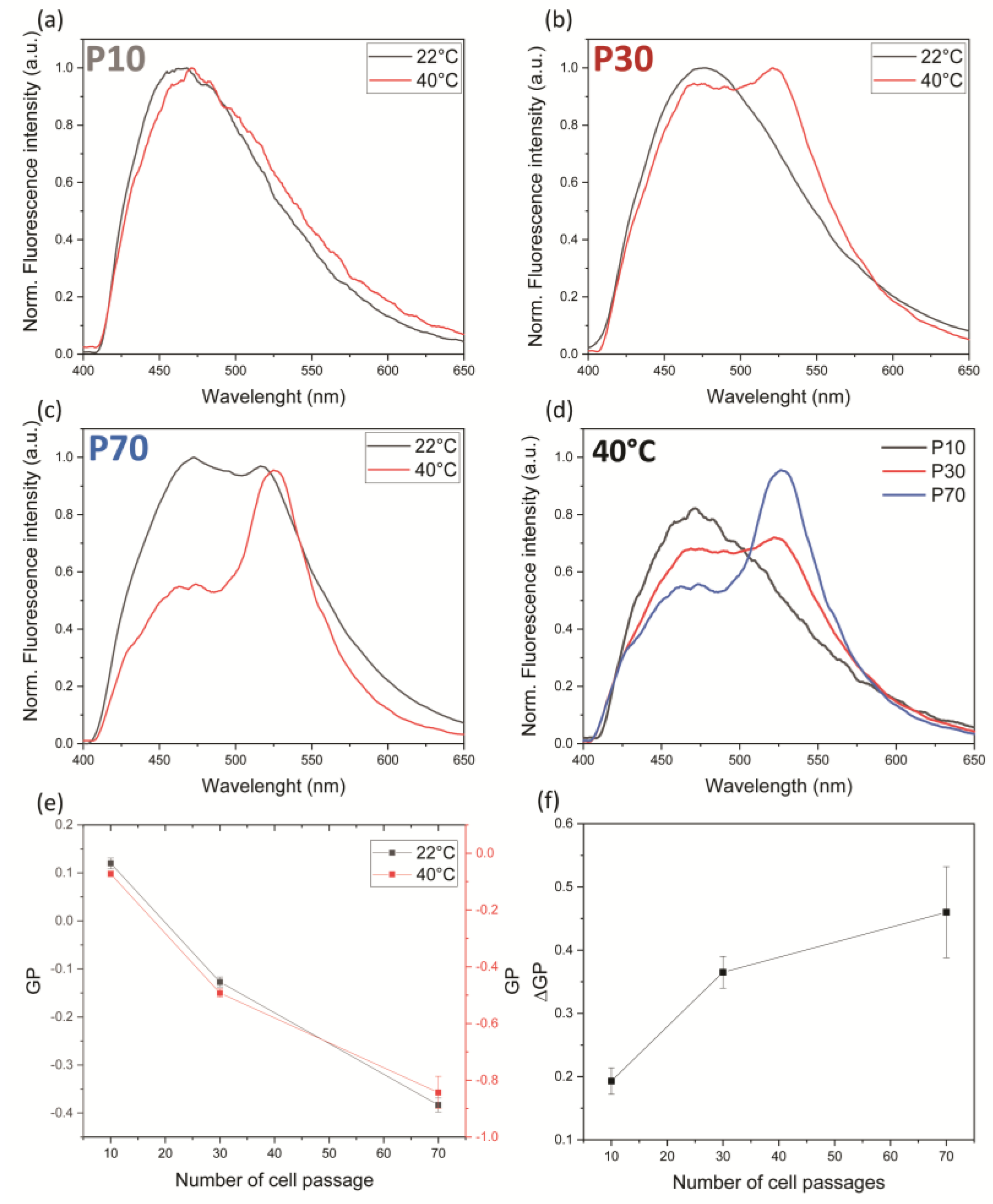 Membranes 13 00538 g003 Membranes 13 00538 g003