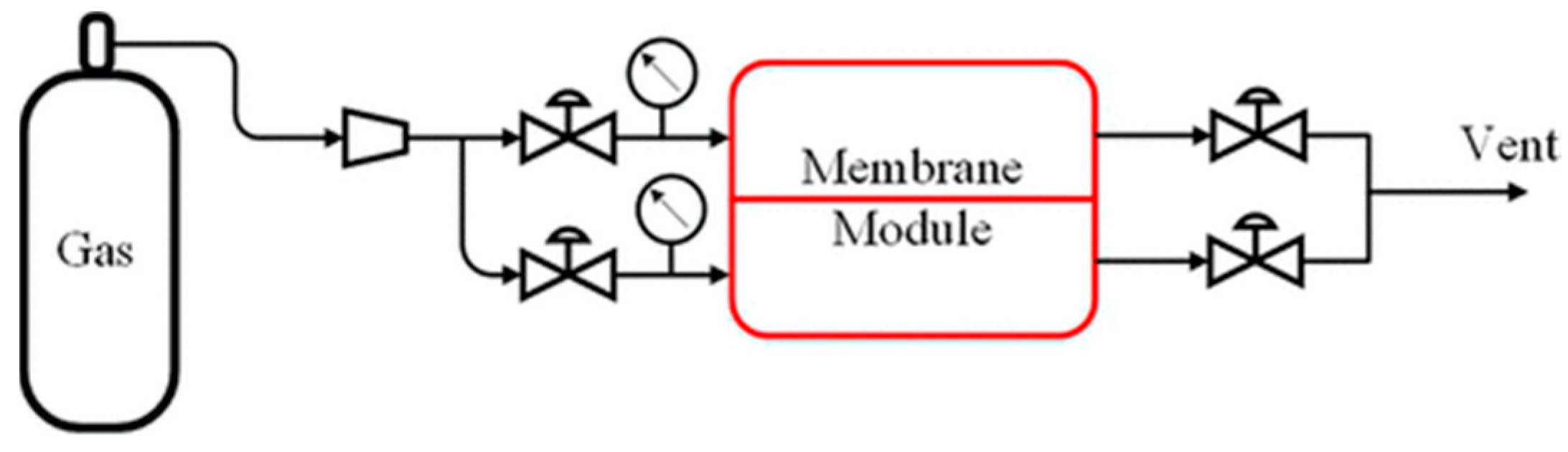 Membranes 13 00539 g001 Membranes 13 00539 g001
