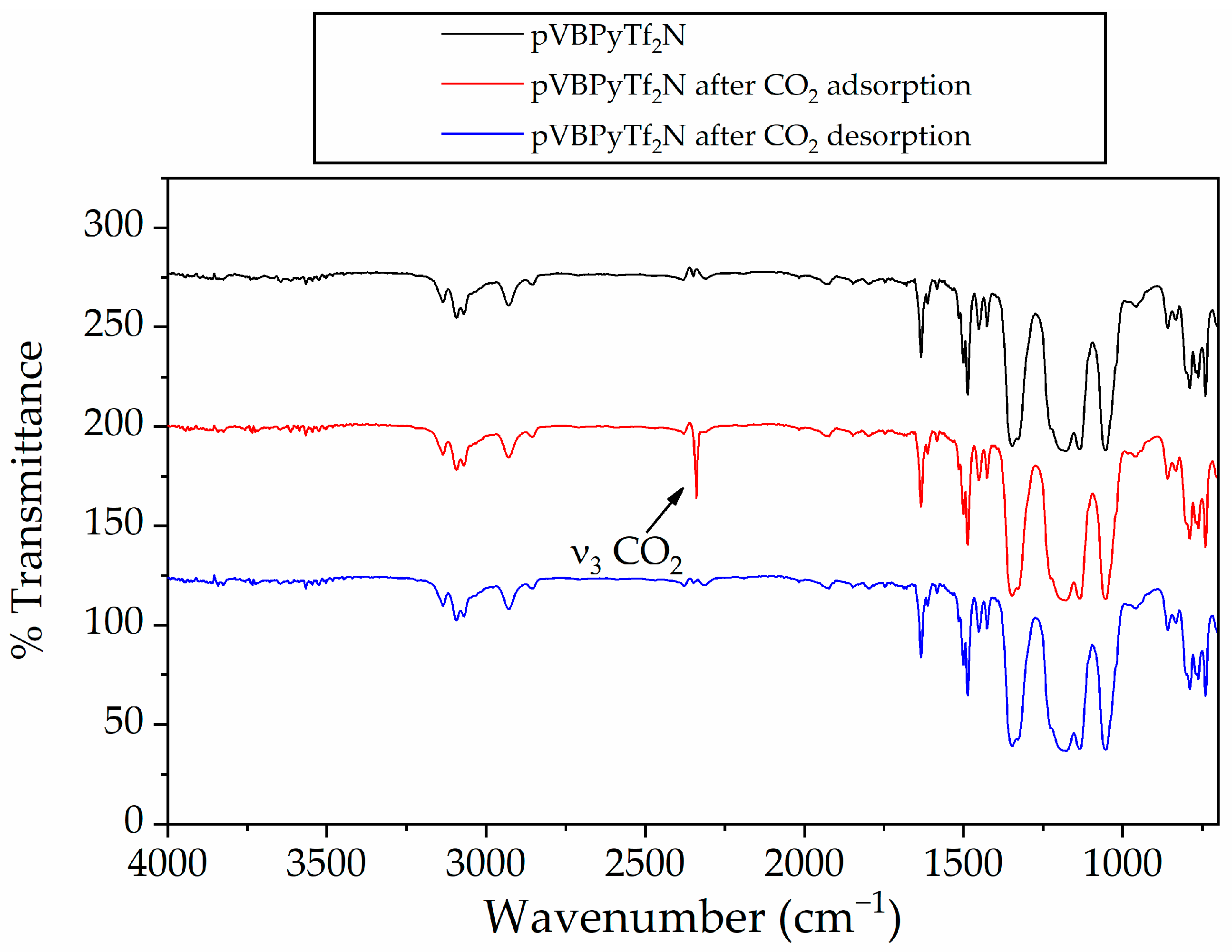 Membranes 13 00539 g003 Membranes 13 00539 g003