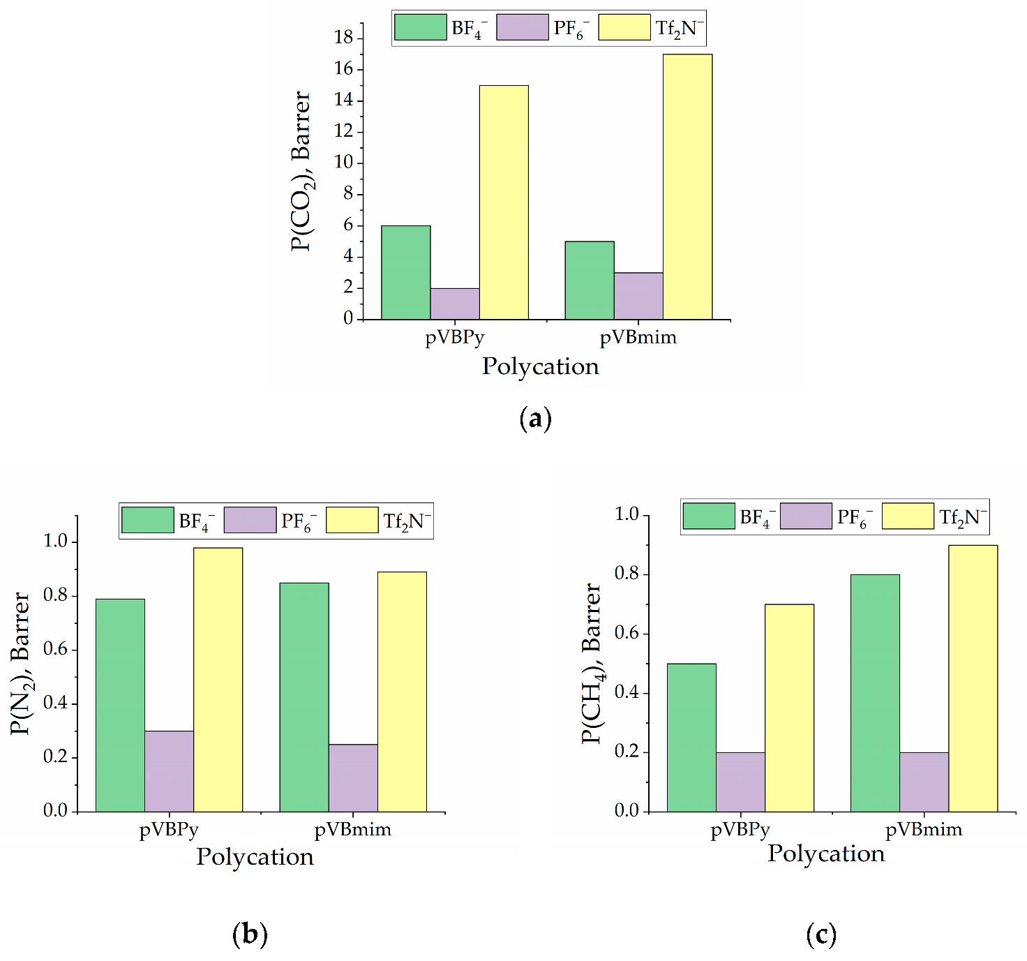Membranes 13 00539 g008 Membranes 13 00539 g008