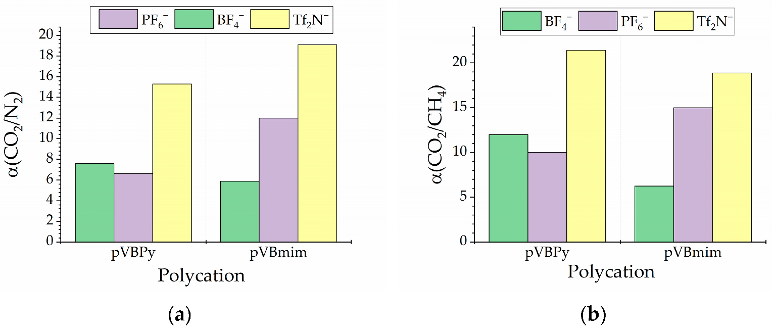 Membranes 13 00539 g009 Membranes 13 00539 g009