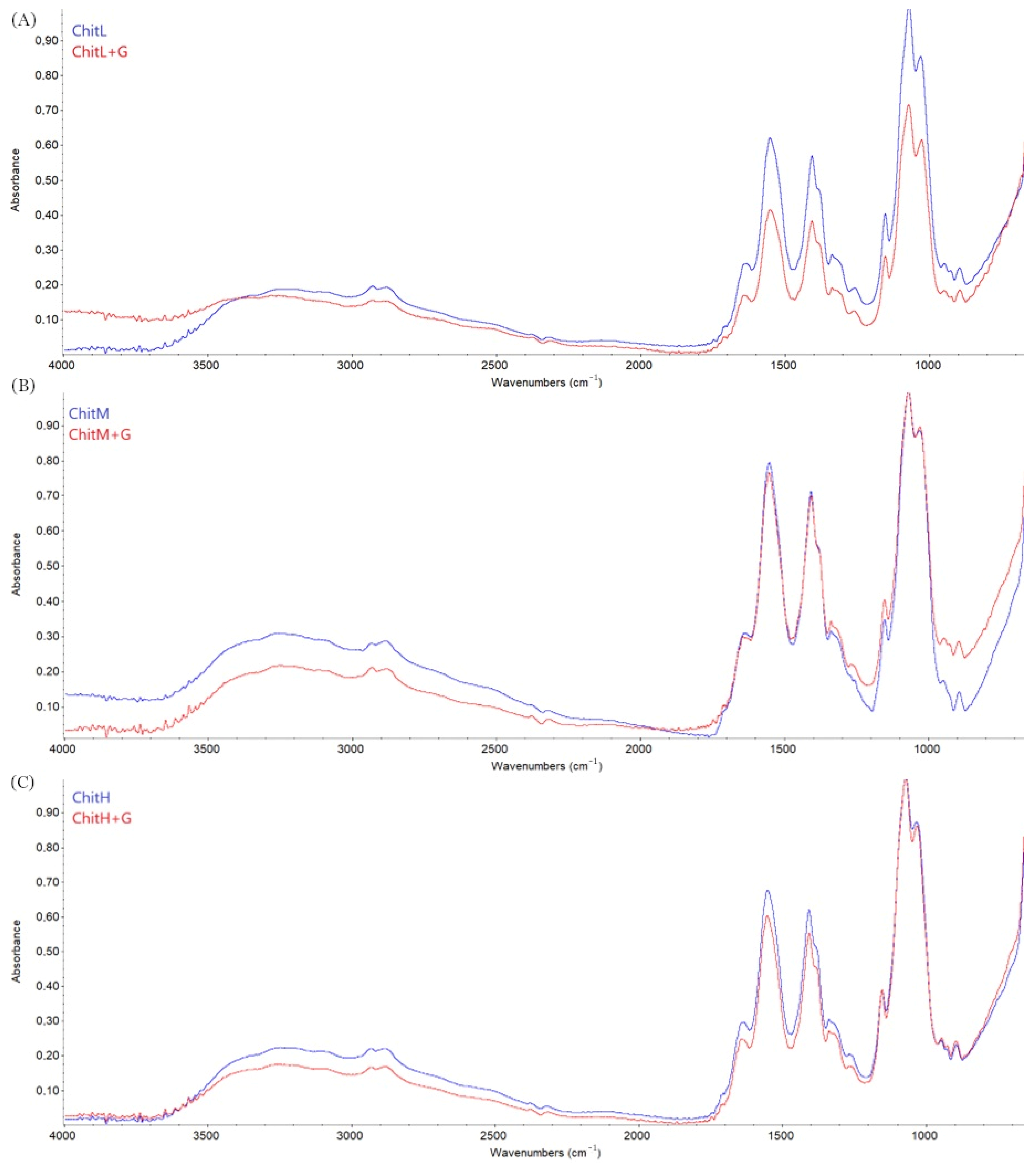 Membranes 13 00542 g004
