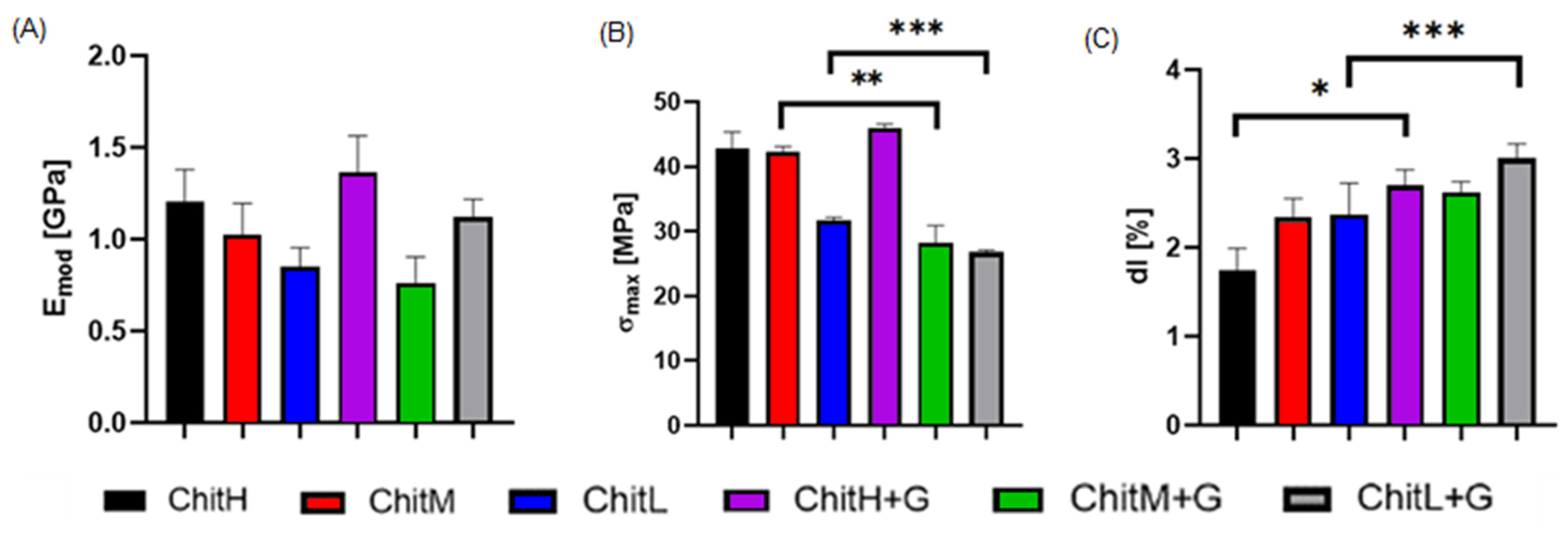 Membranes 13 00542 g005