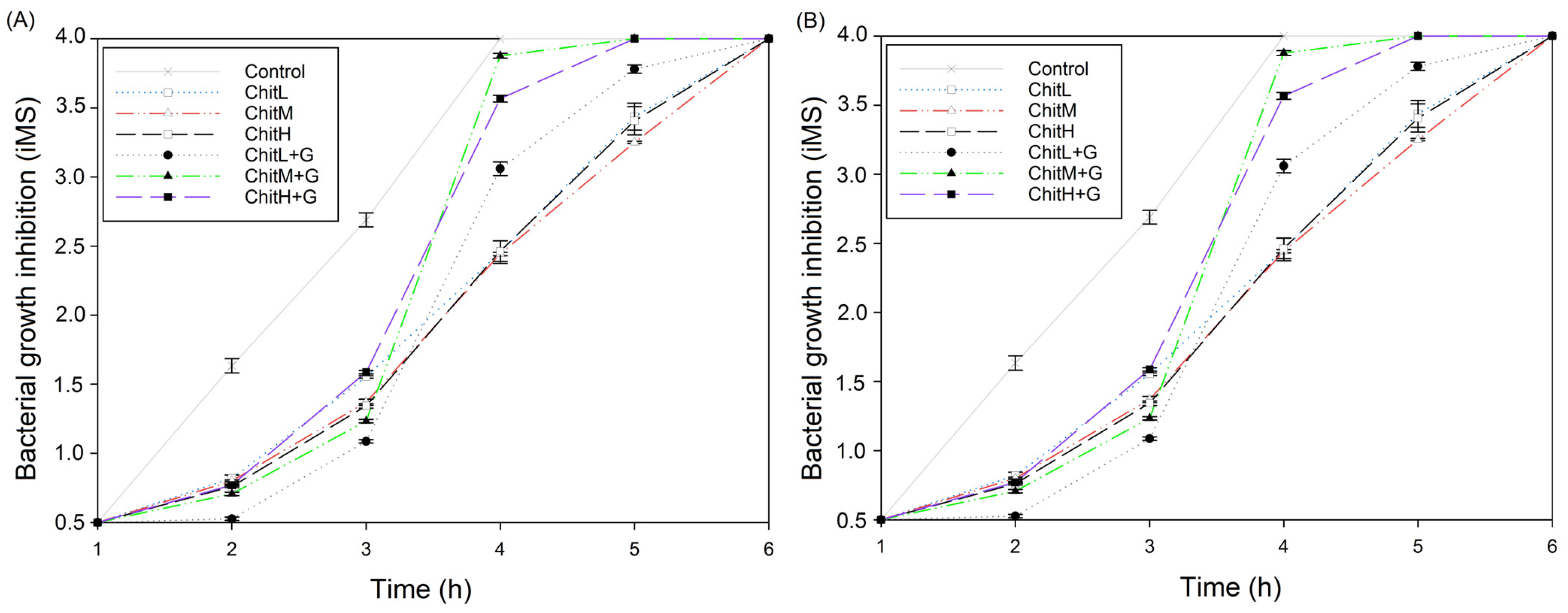 Membranes 13 00542 g007