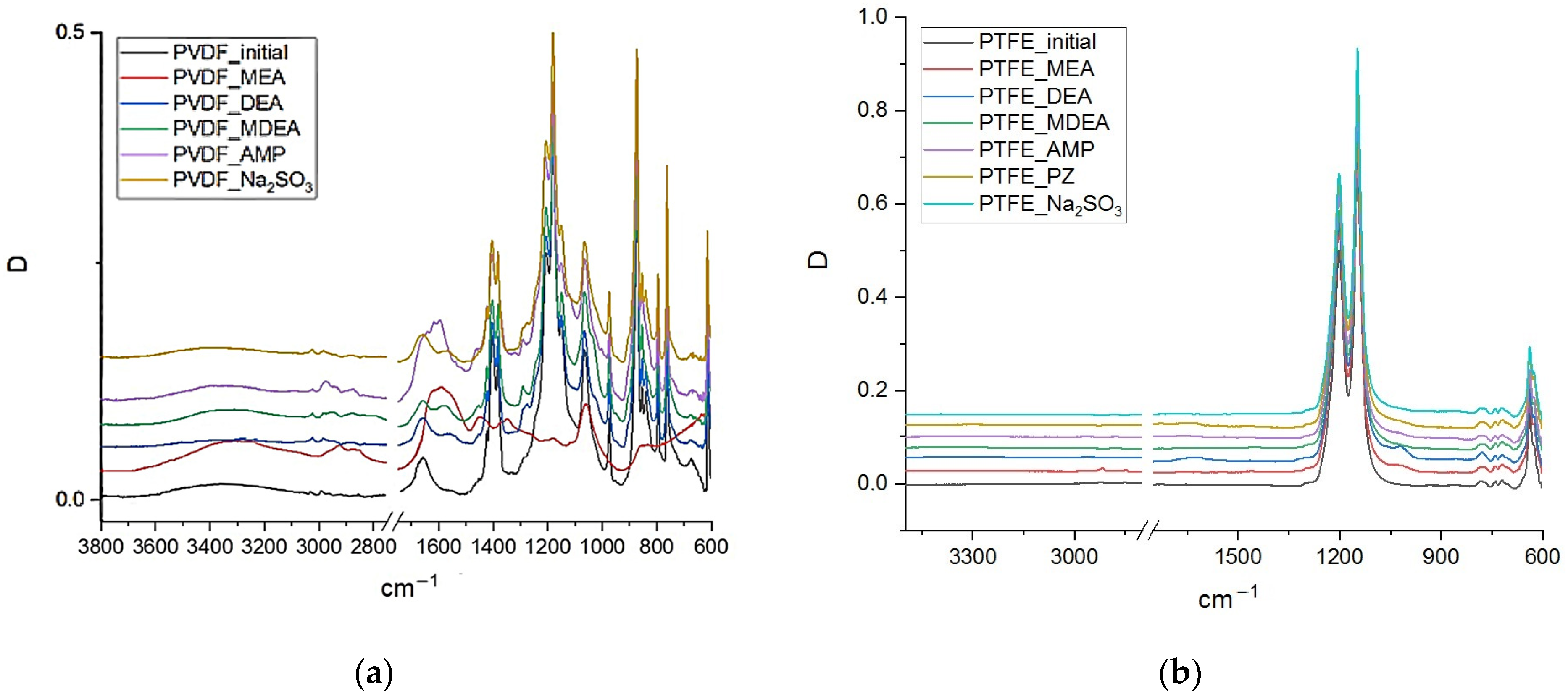 Membranes 13 00544 g001 Membranes 13 00544 g001