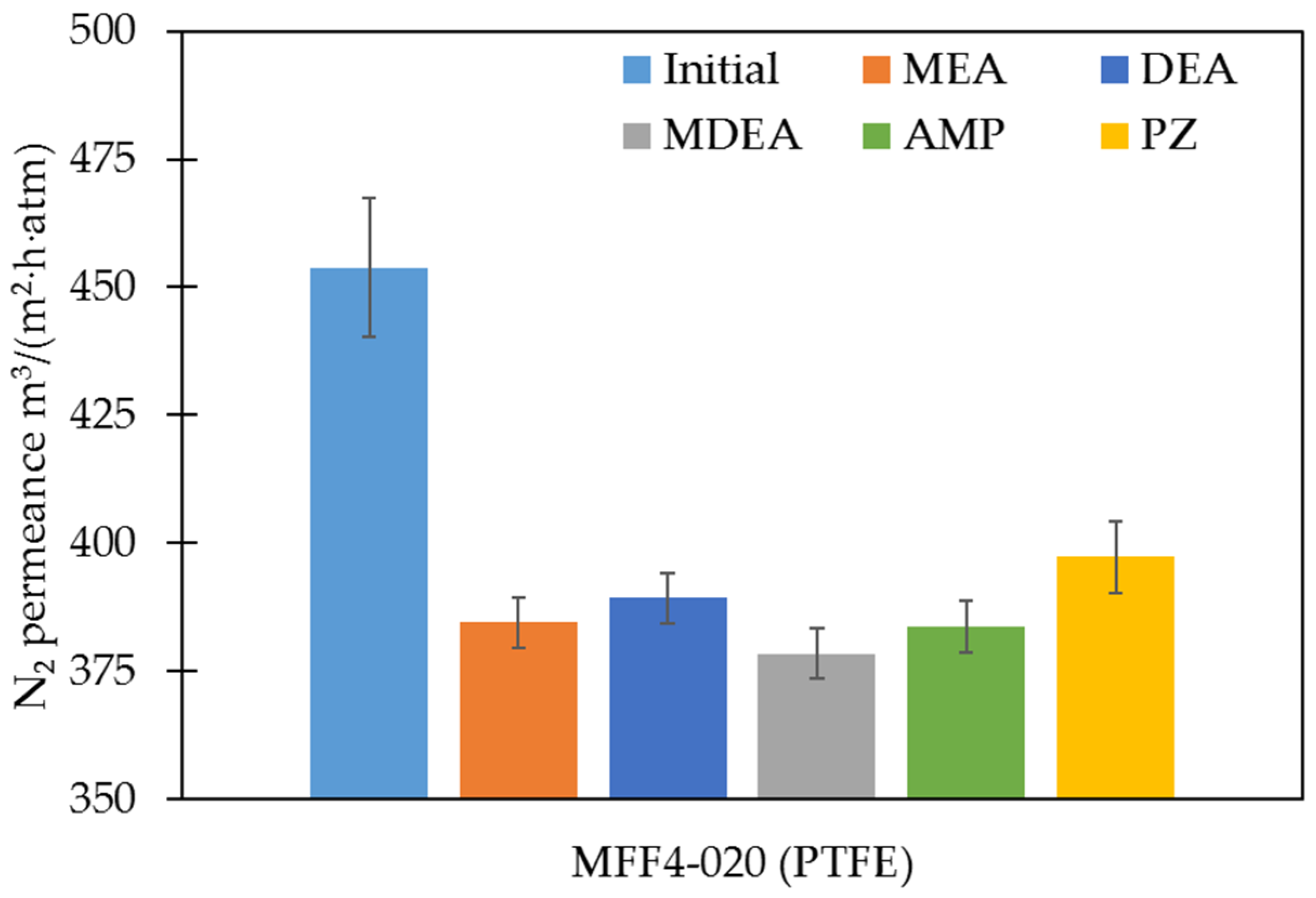 Membranes 13 00544 g004 Membranes 13 00544 g004