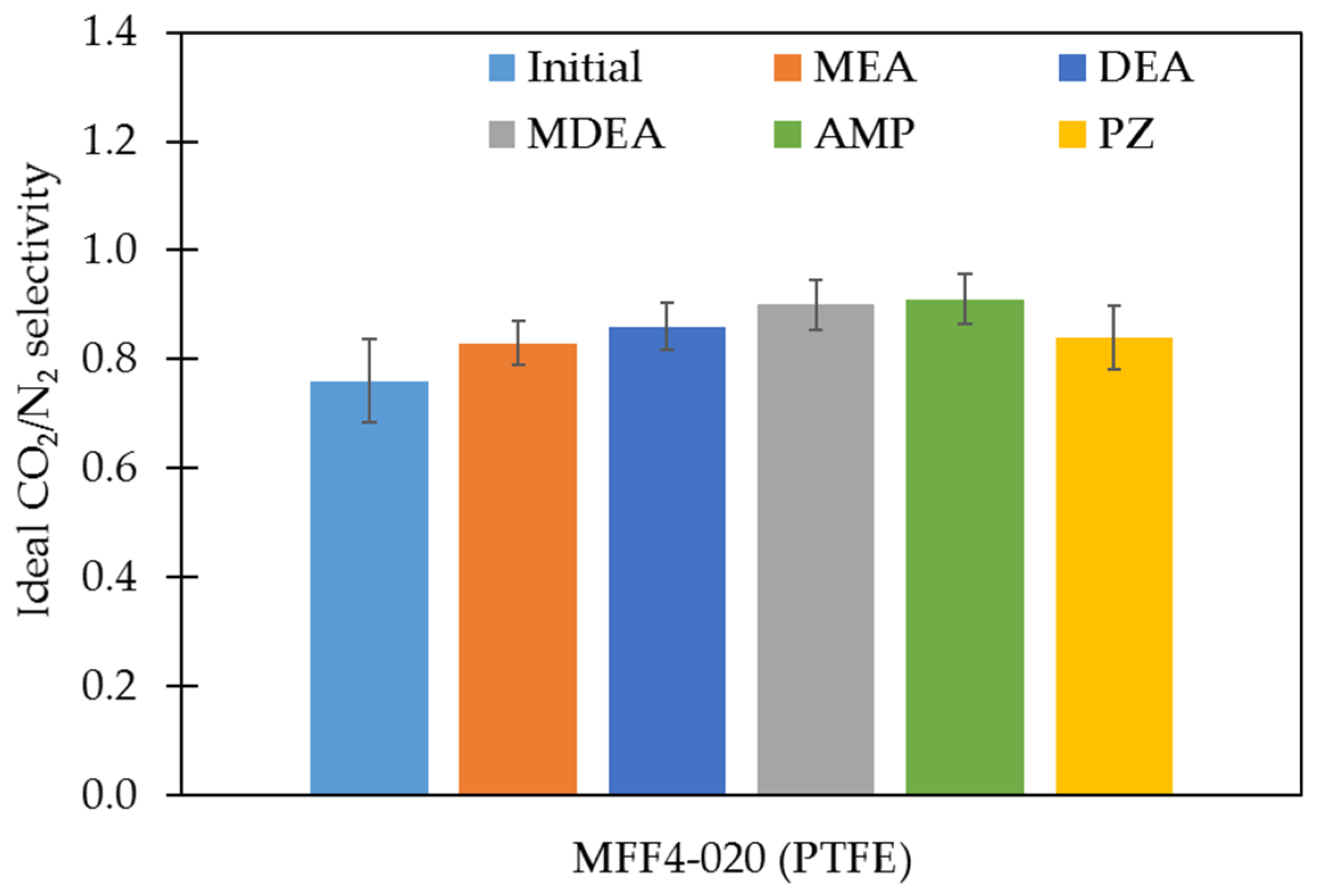Membranes 13 00544 g005 Membranes 13 00544 g005