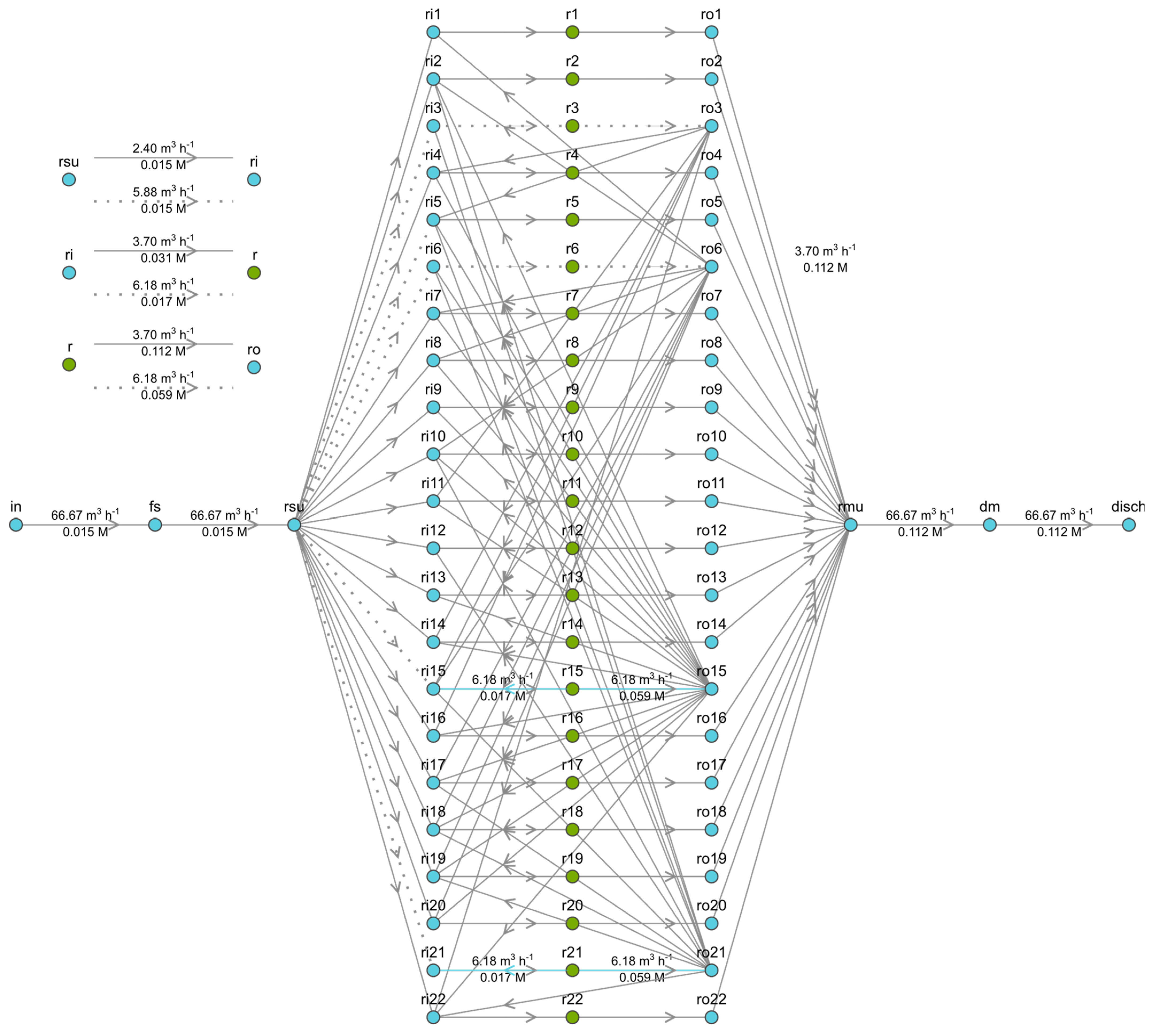 Membranes 13 00546 g002 Membranes 13 00546 g002
