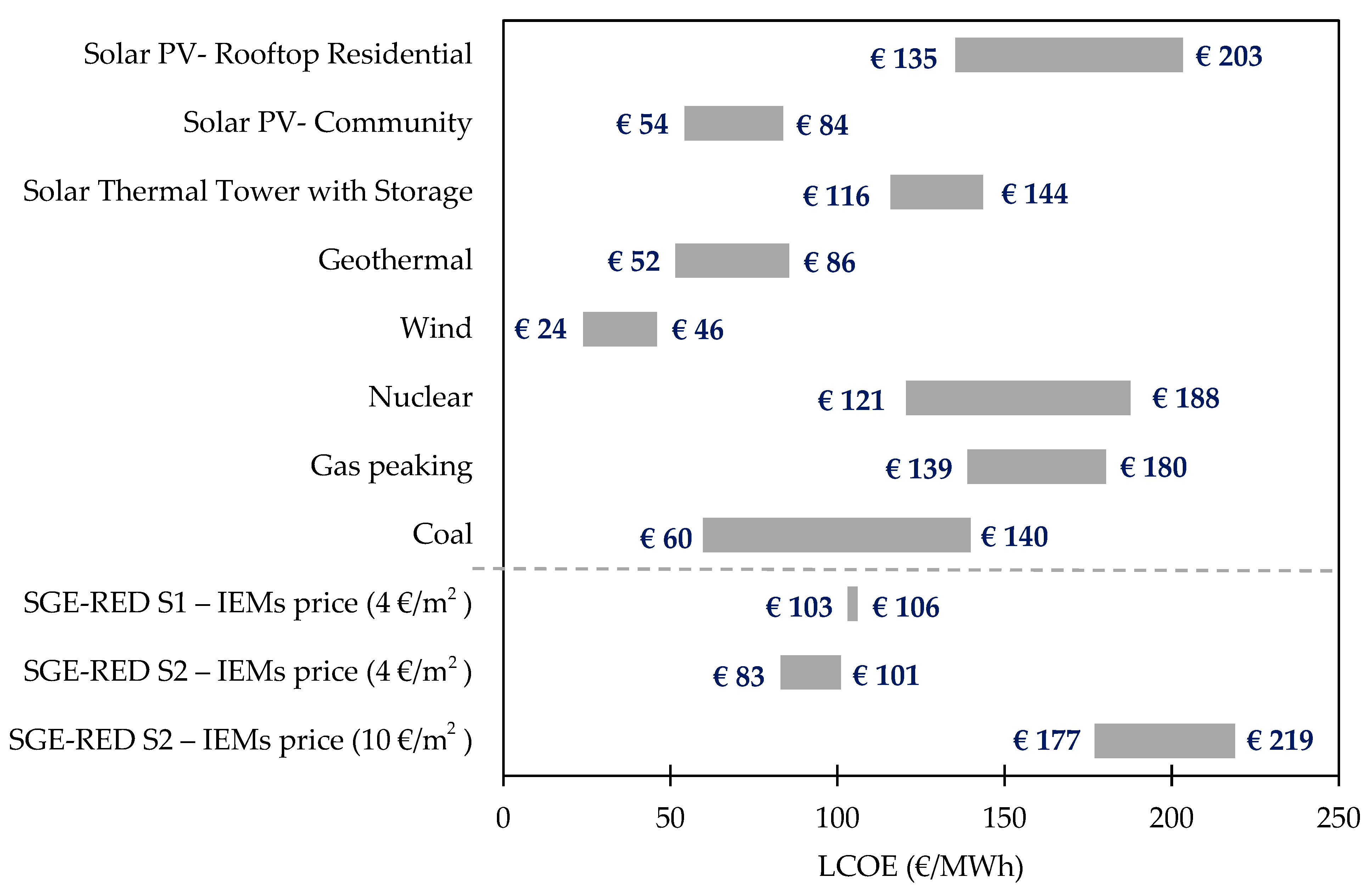 Membranes 13 00546 g005 Membranes 13 00546 g005