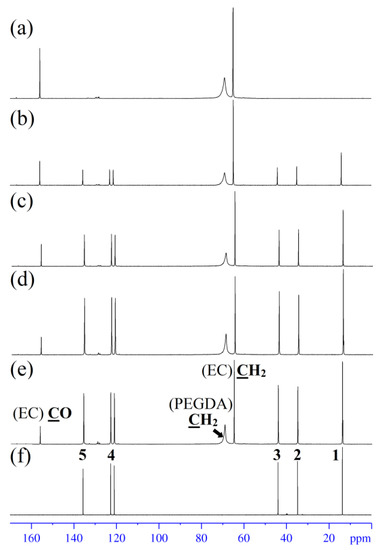 New Network Polymer Electrolytes Based on Ionic Liquid and SiO2 ...